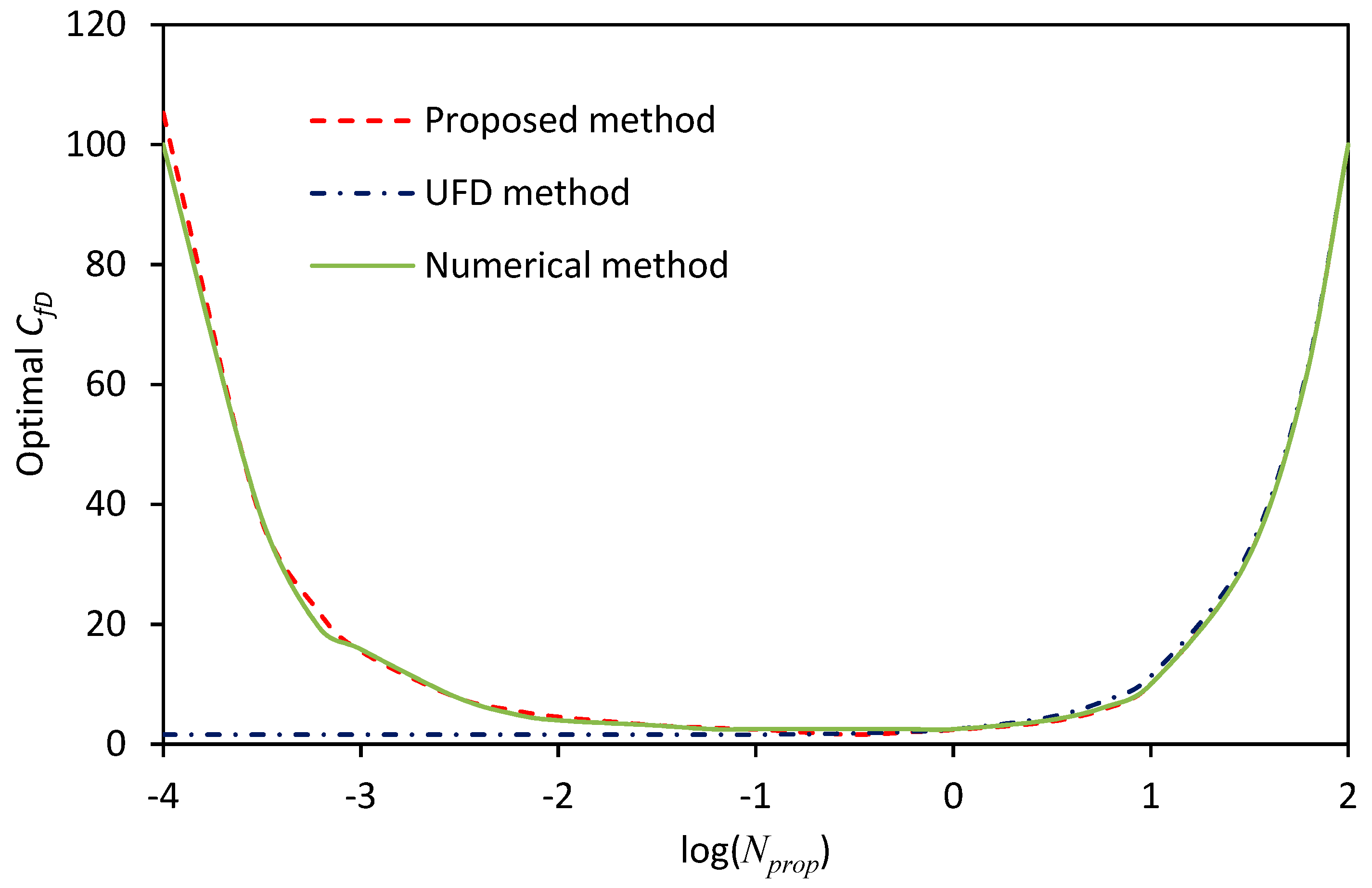 Energies 12 00176 g009