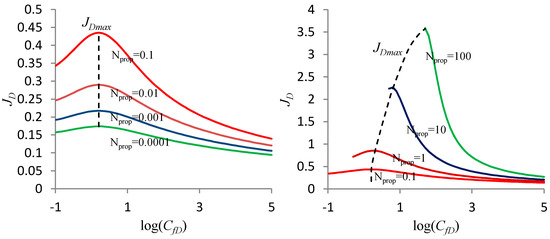 Energies 12 00176 g0a2