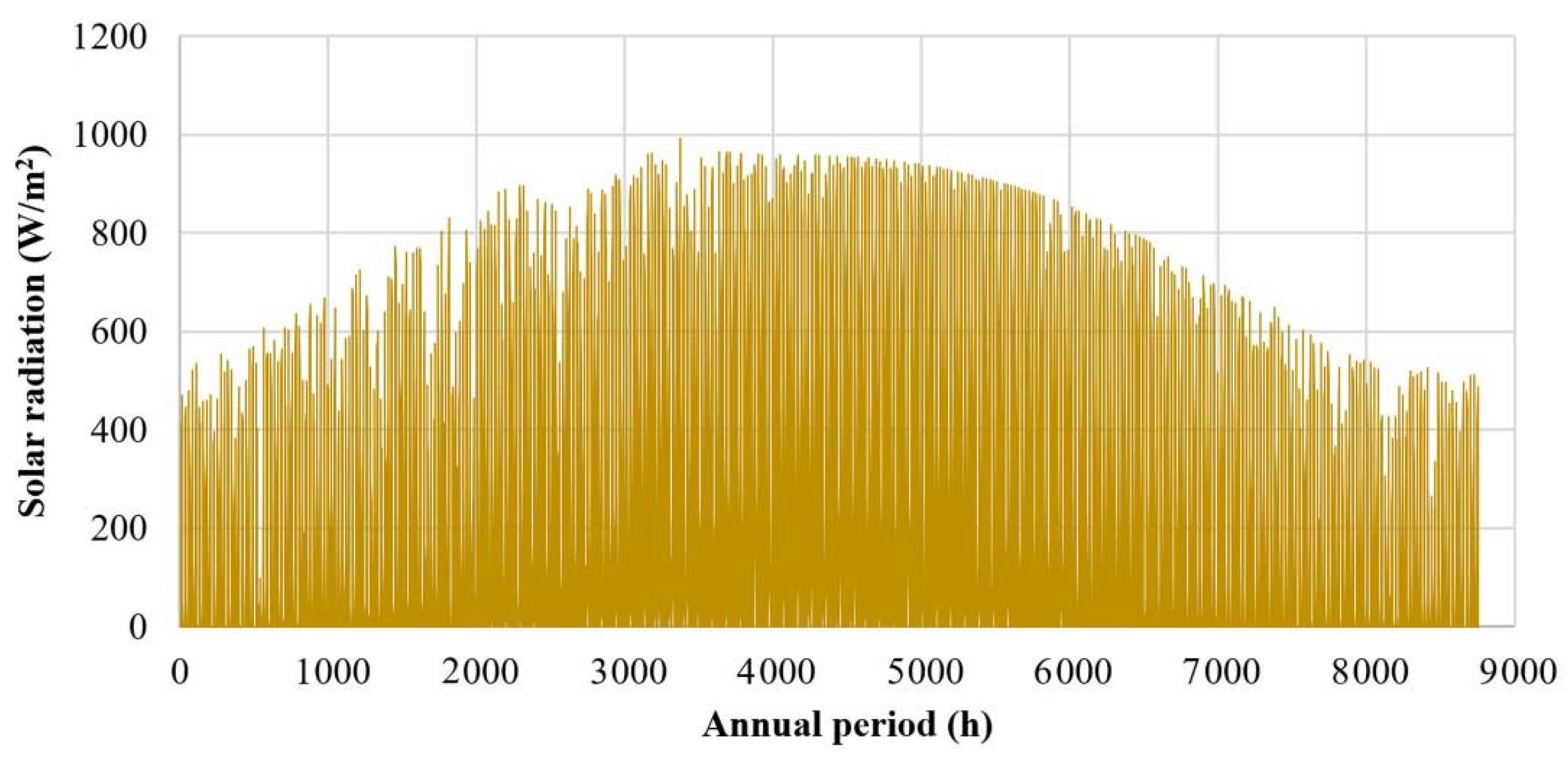 Energies 12 00177 g003 Energies 12 00177 g003