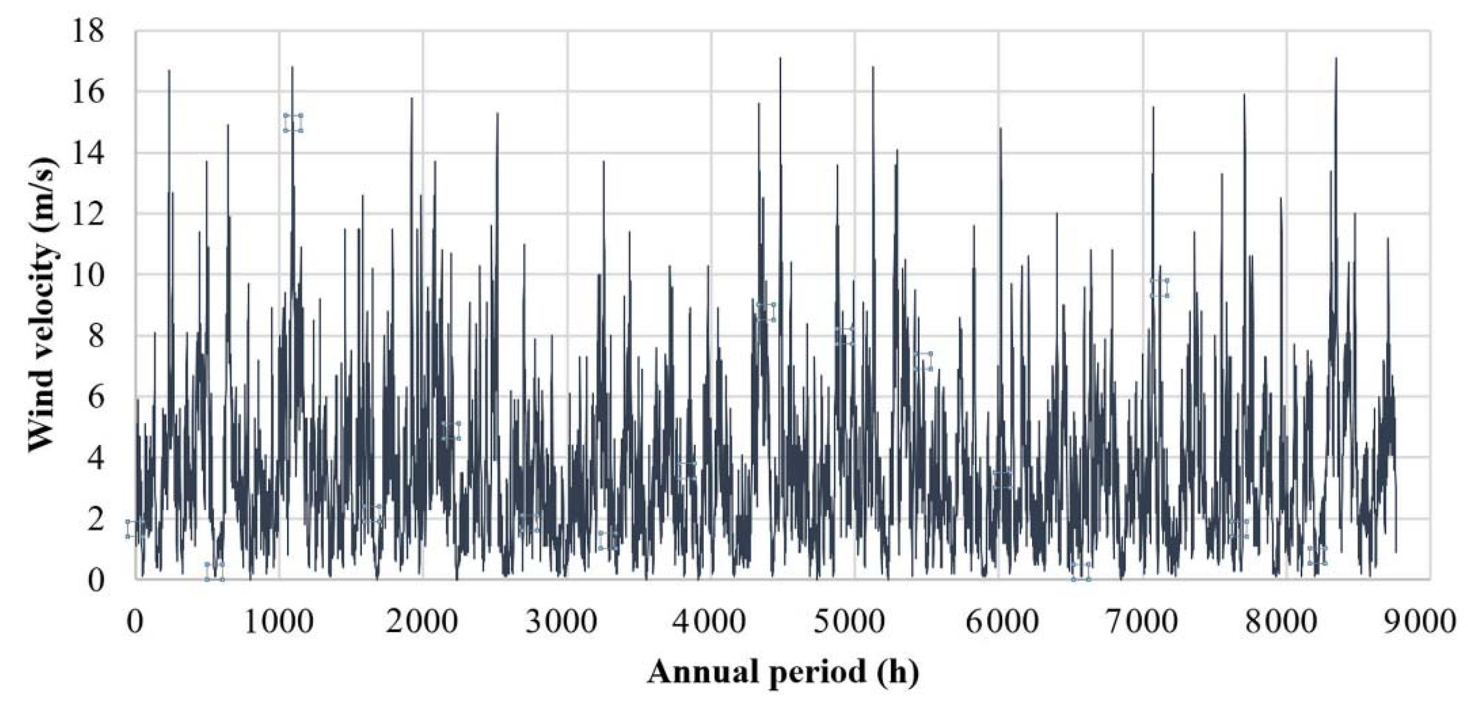 Energies 12 00177 g004 Energies 12 00177 g004
