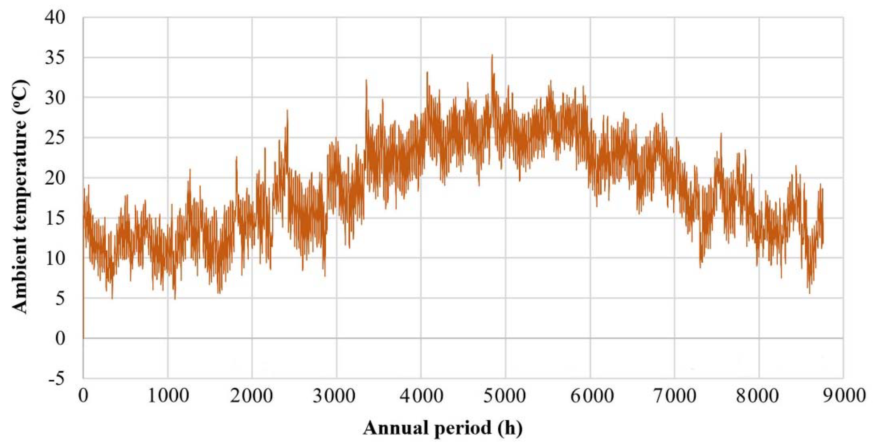 Energies 12 00177 g005 Energies 12 00177 g005
