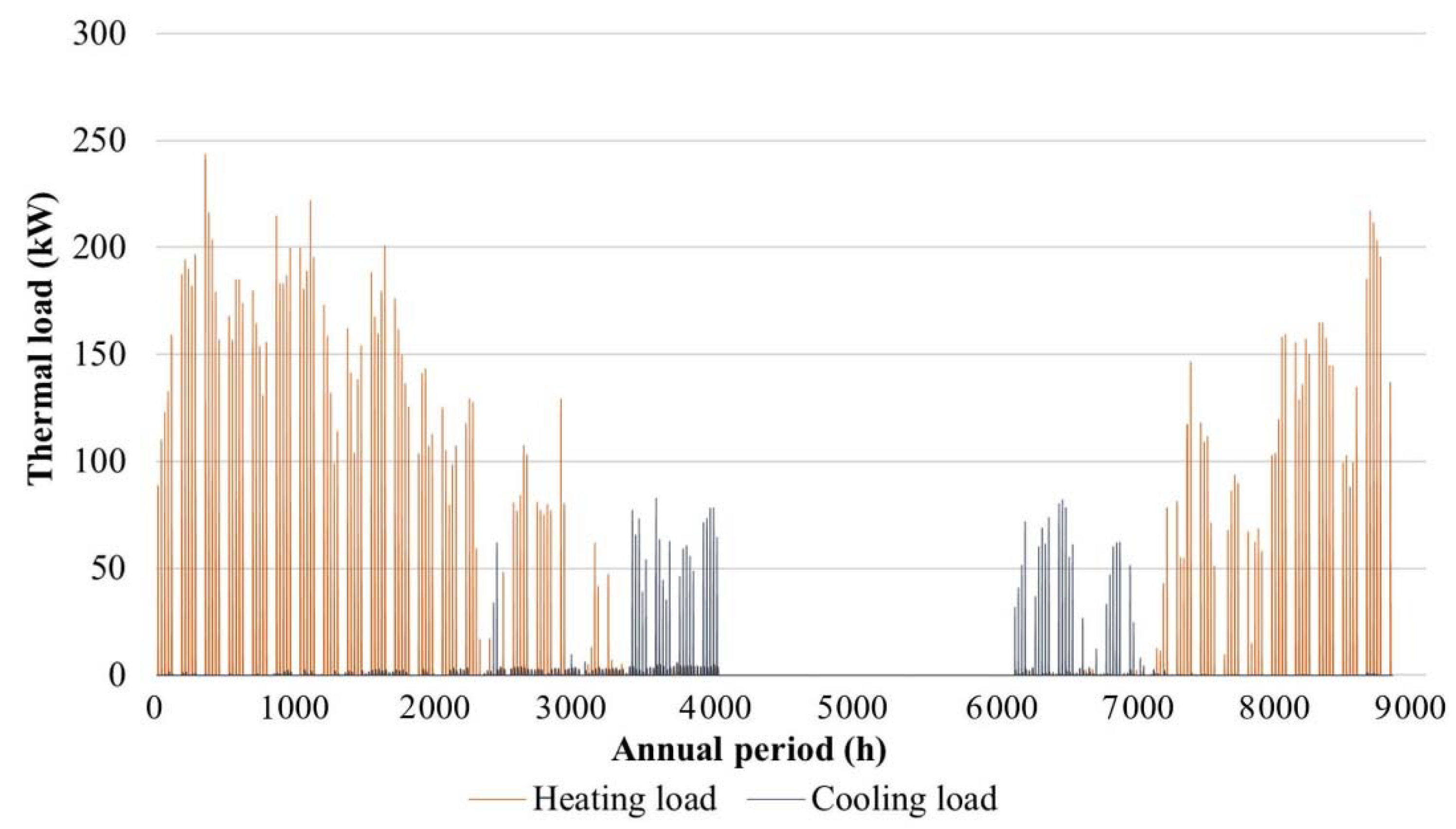 Energies 12 00177 g007 Energies 12 00177 g007