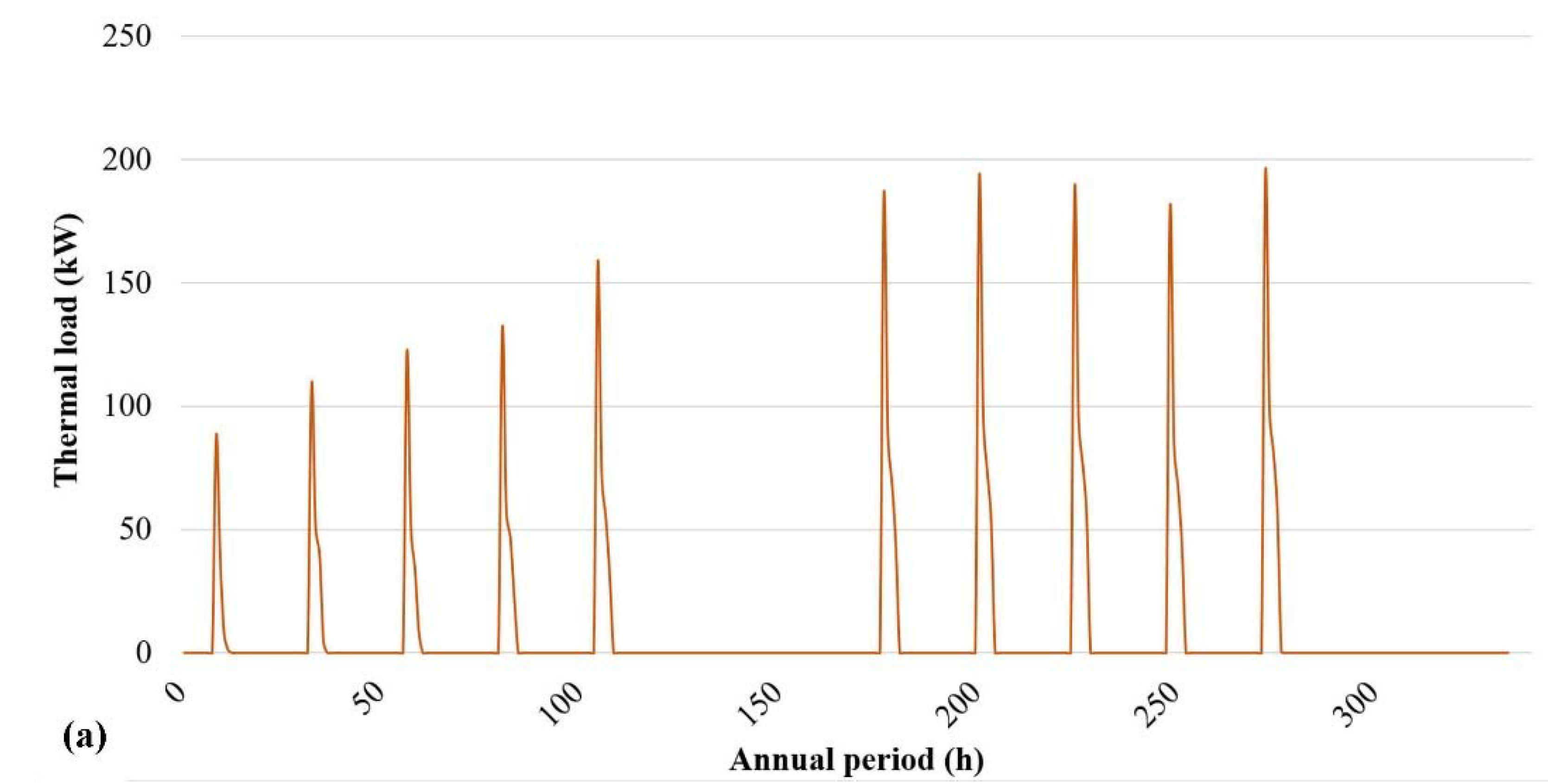 Energies 12 00177 g008a Energies 12 00177 g008a