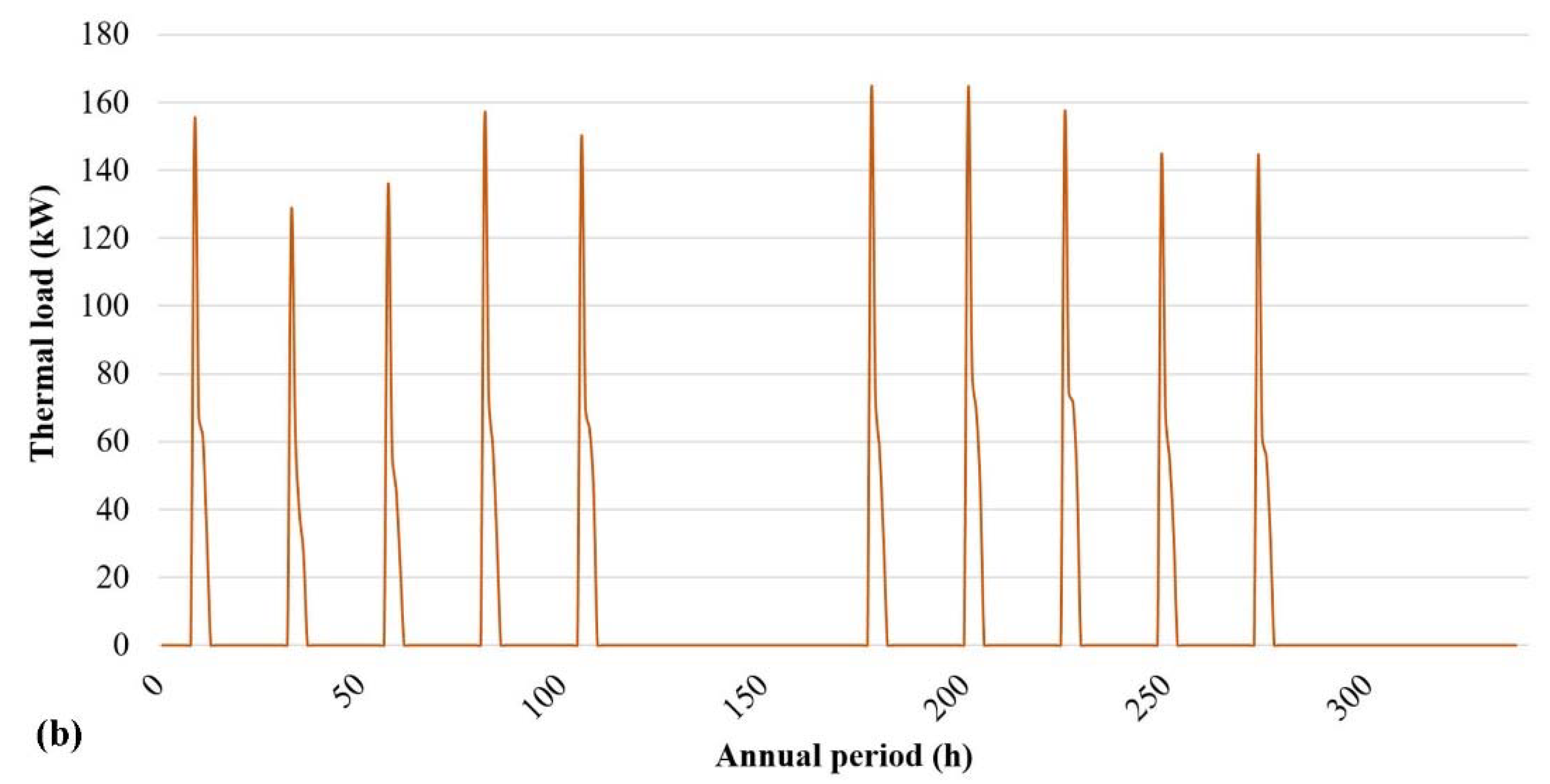 Energies 12 00177 g008b Energies 12 00177 g008b