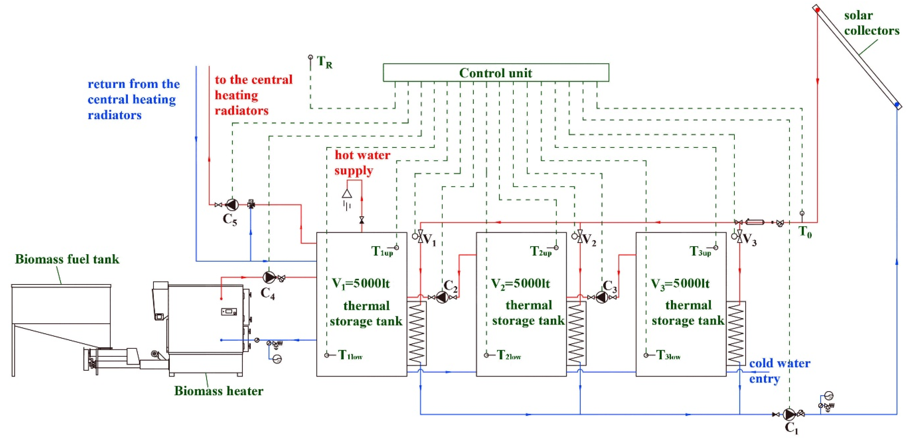 Energies 12 00177 g009 Energies 12 00177 g009