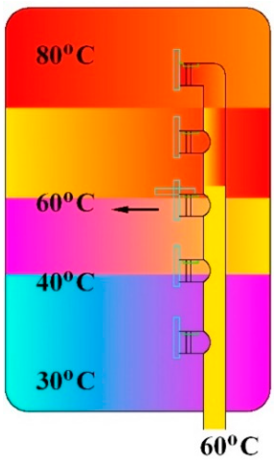 Energies 12 00177 g010 Energies 12 00177 g010