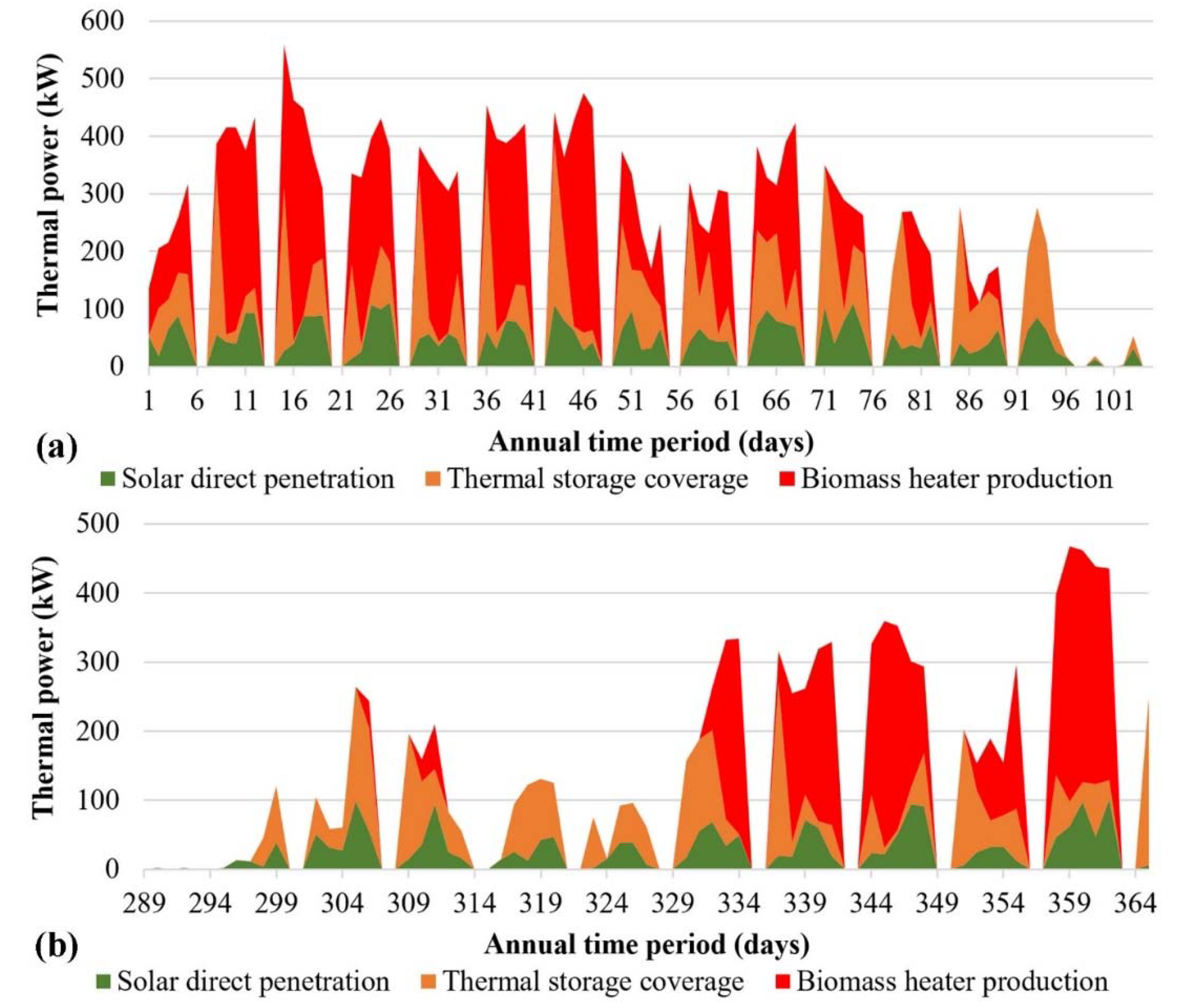 Energies 12 00177 g014 Energies 12 00177 g014