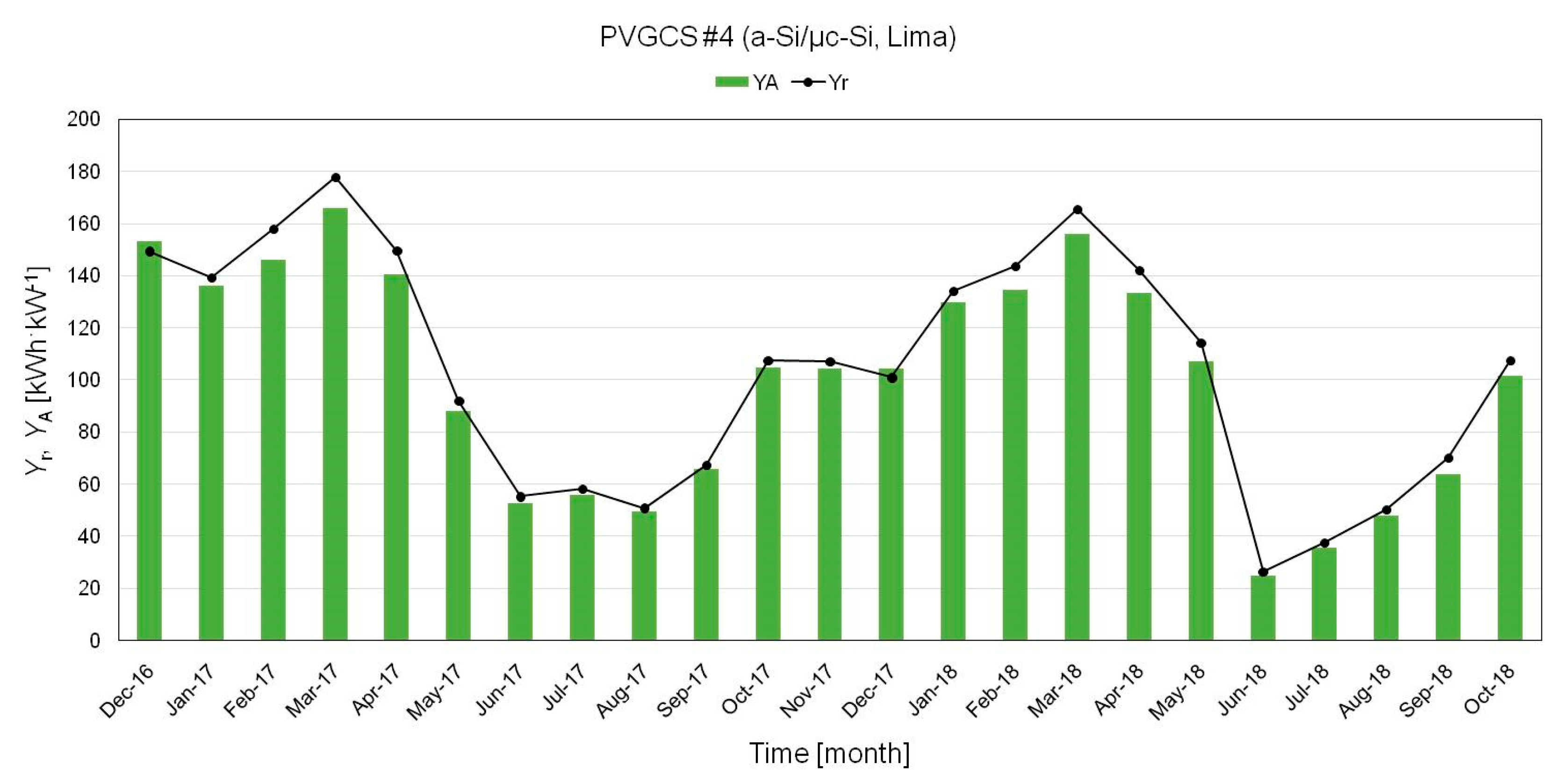 Energies 12 00186 g005