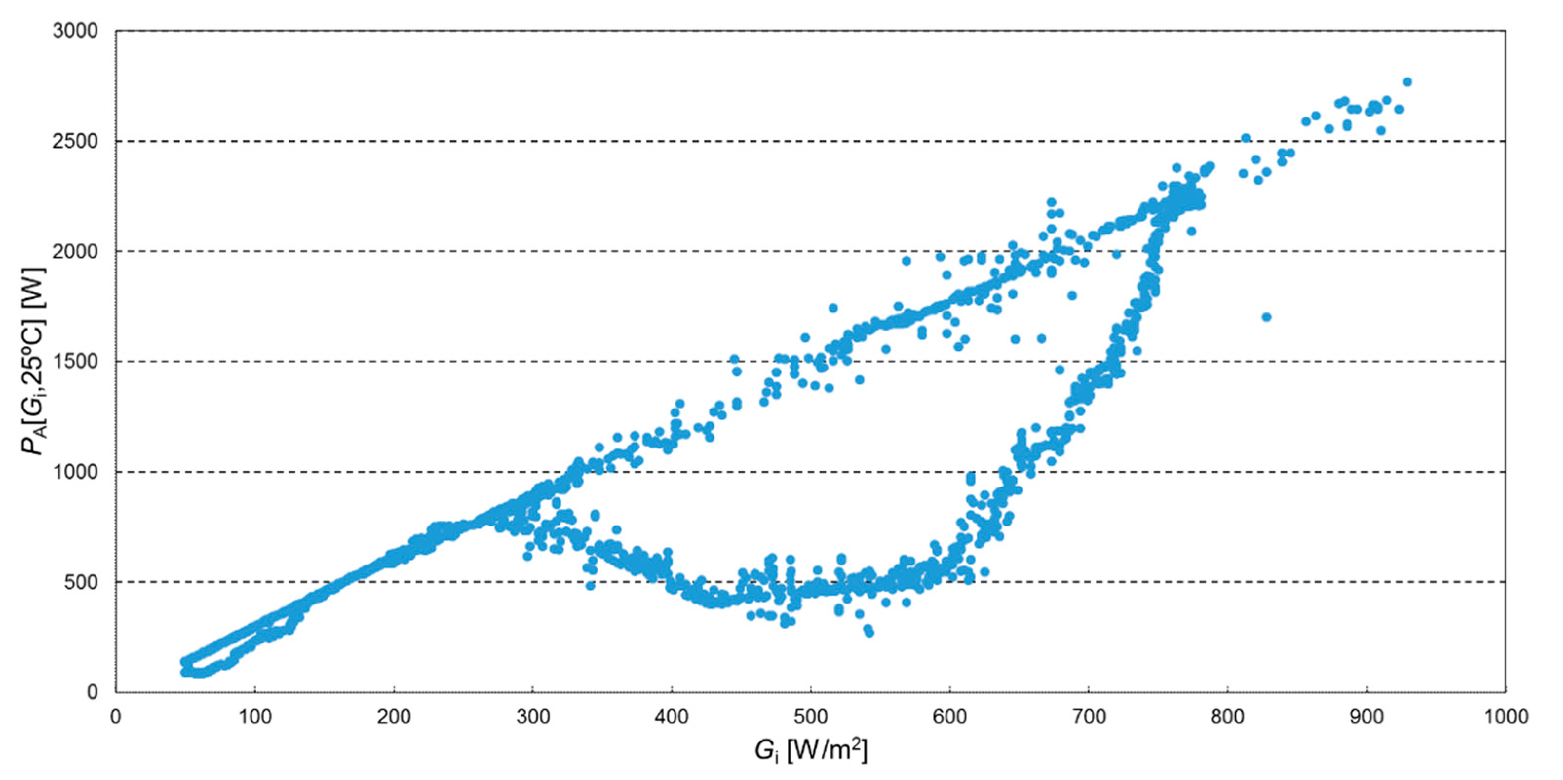 Energies 12 00186 g010