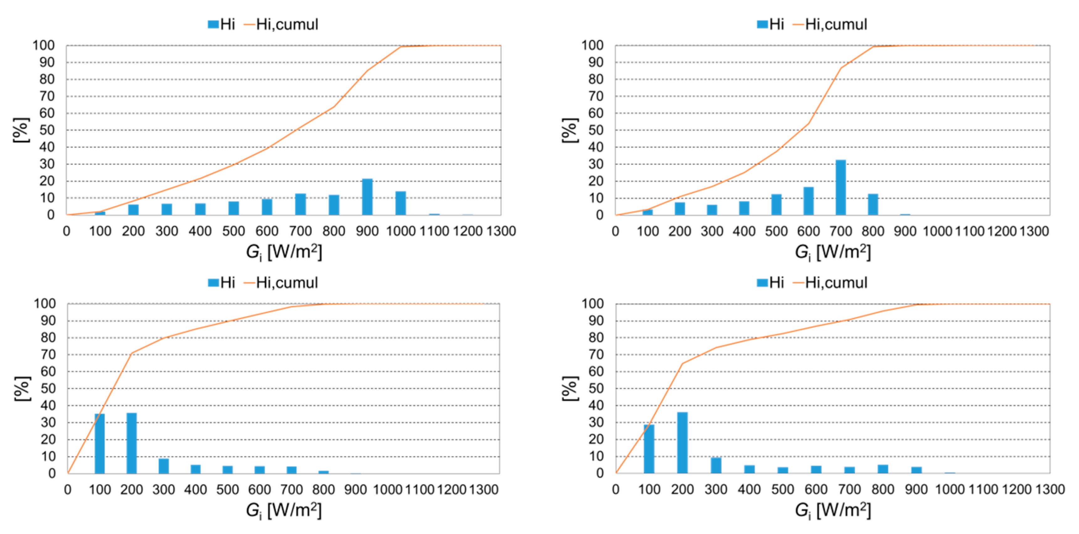 Energies 12 00186 g011