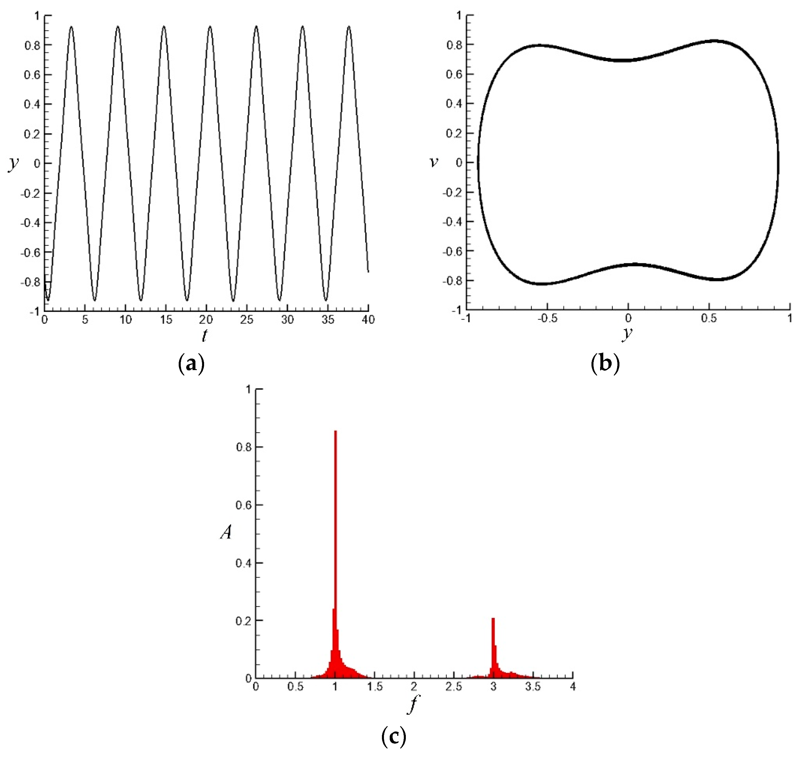 Energies 12 00192 g006