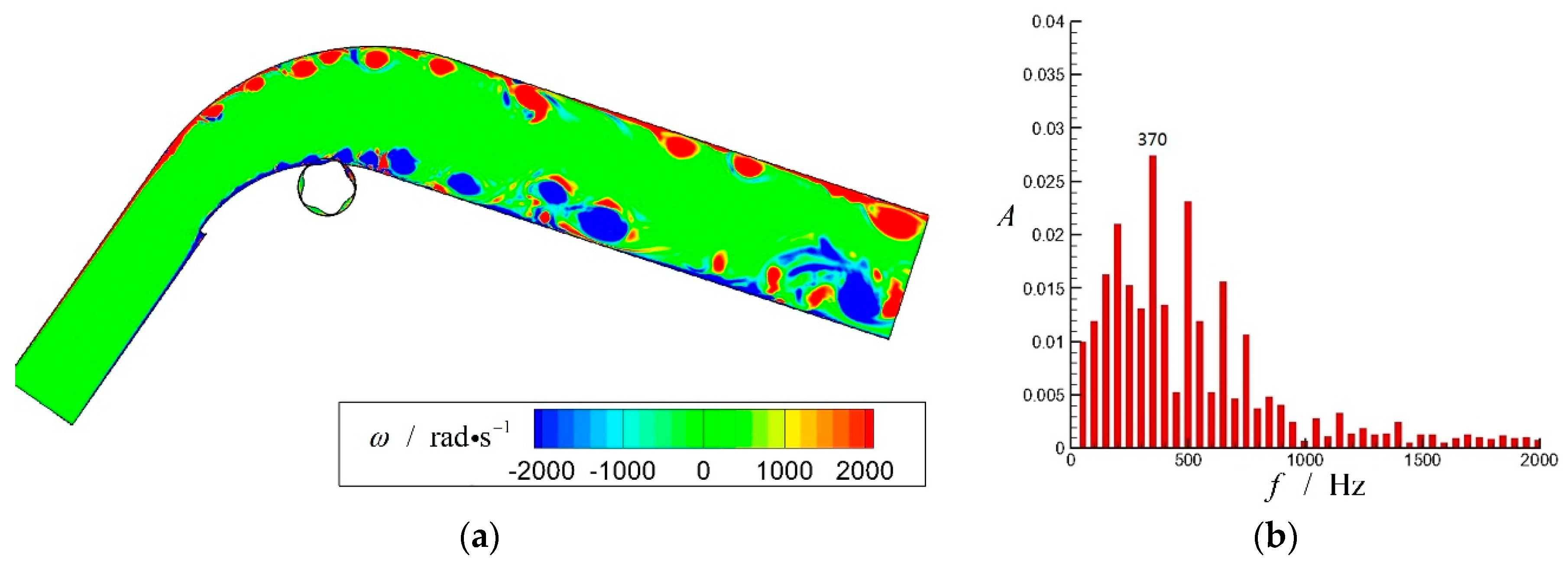 Energies 12 00192 g007