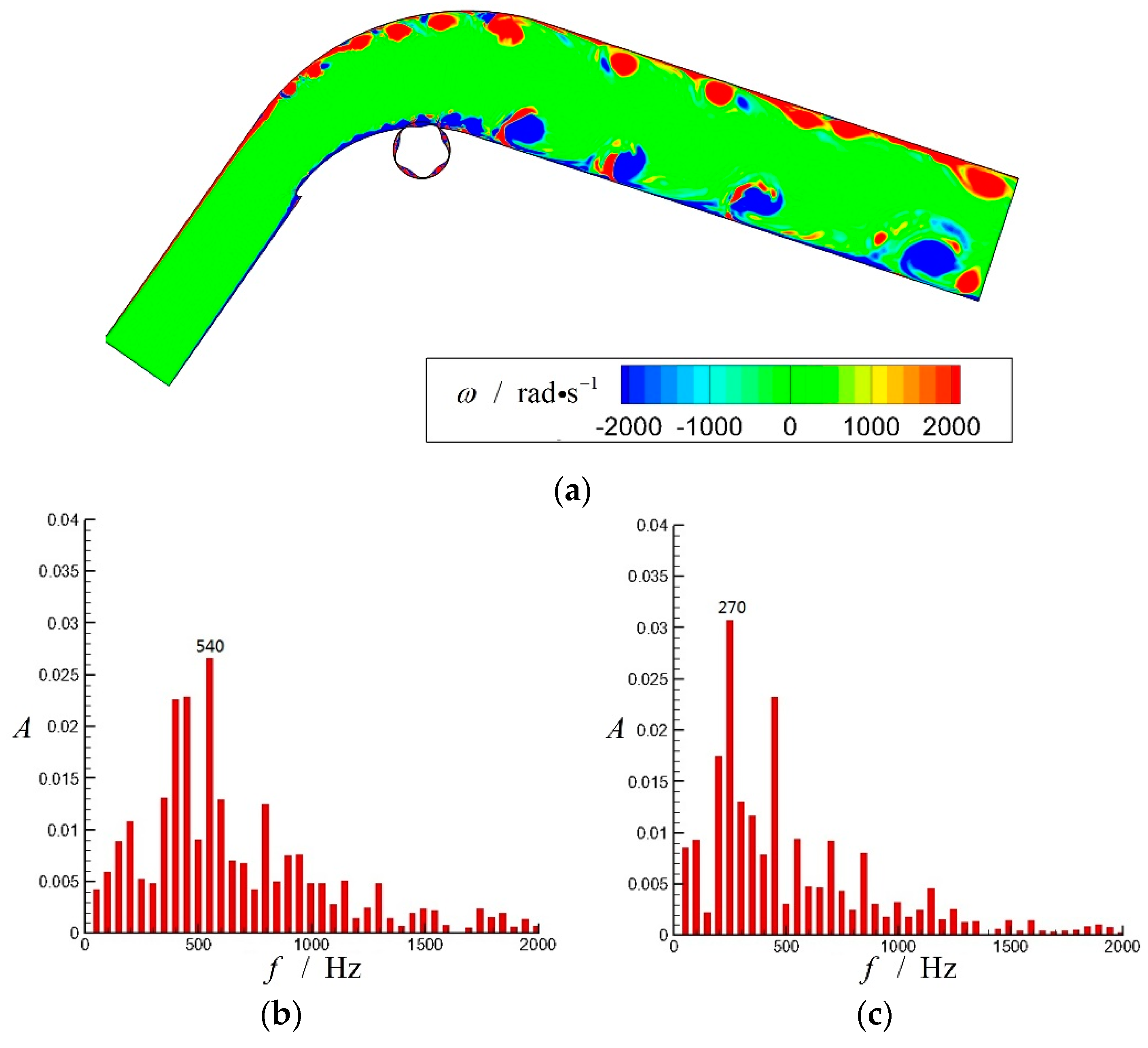 Energies 12 00192 g009
