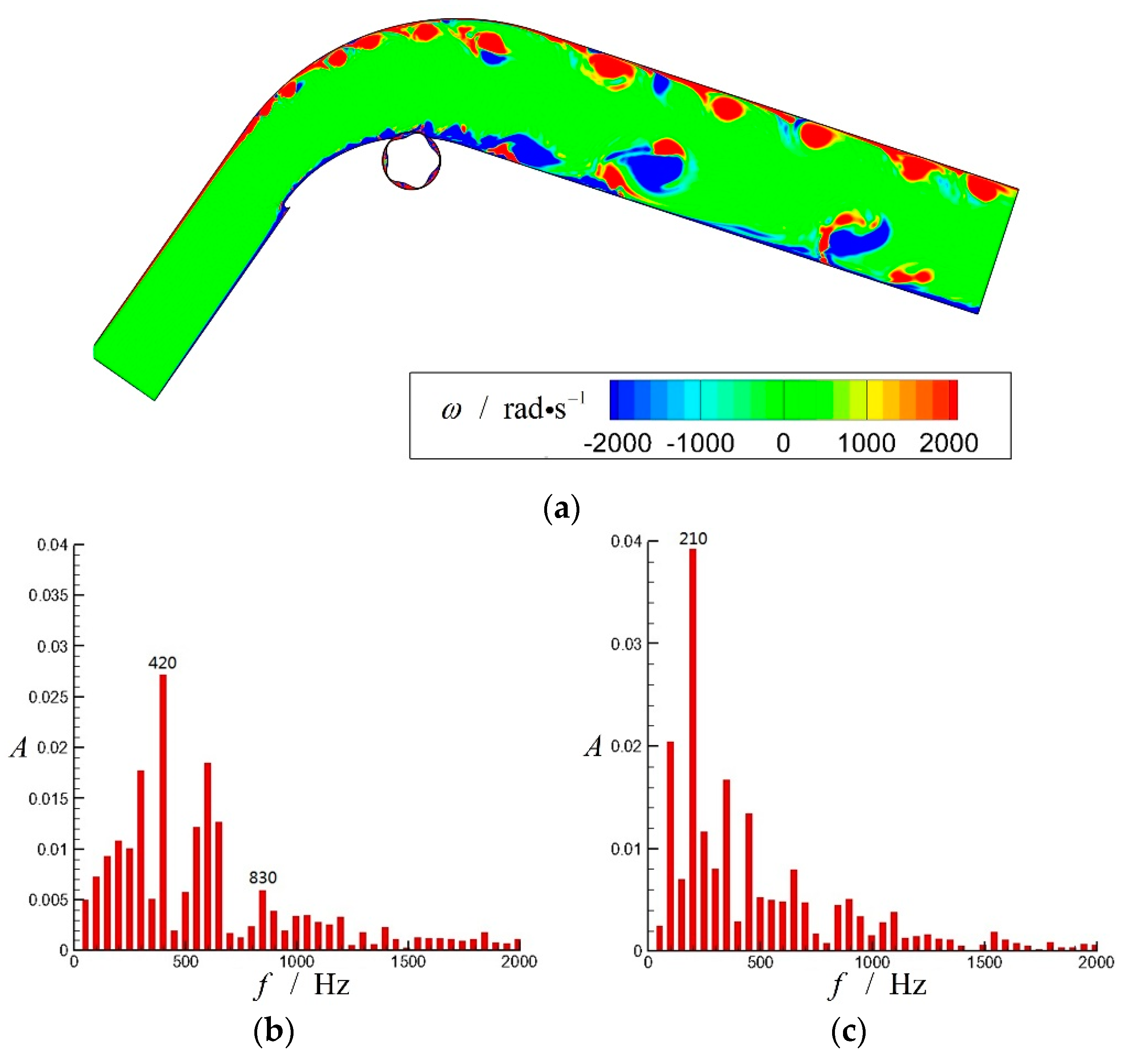Energies 12 00192 g010