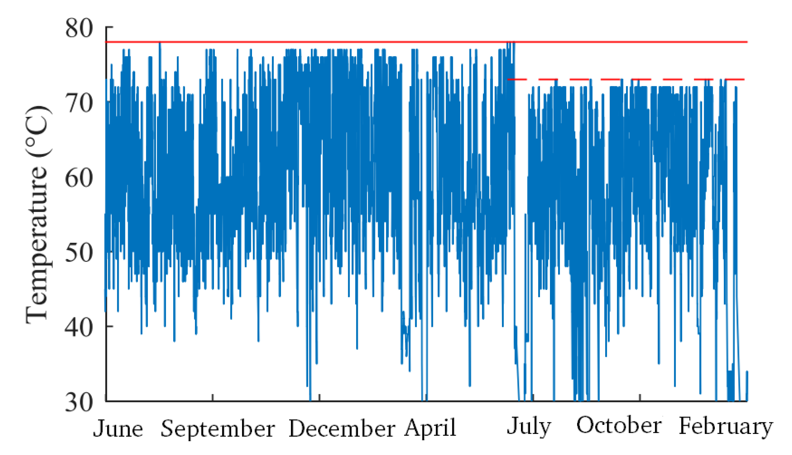 Energies 12 00201 g006