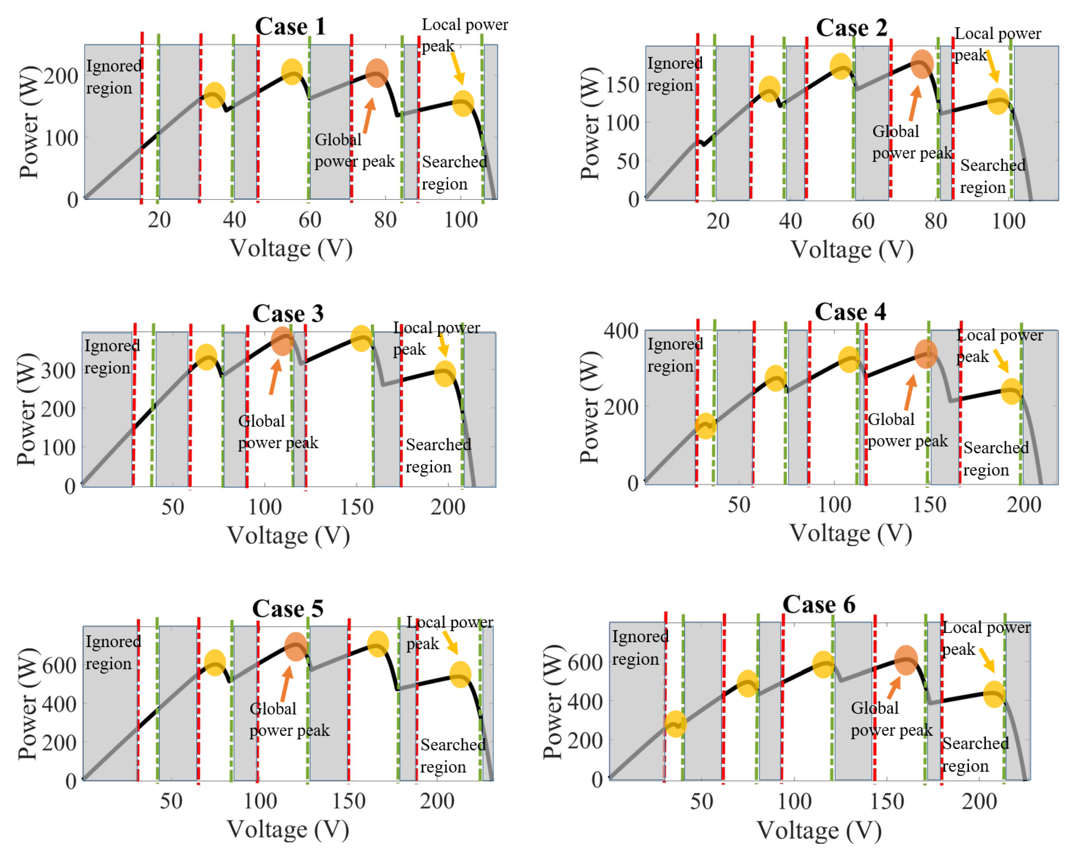 Energies 12 00202 g004