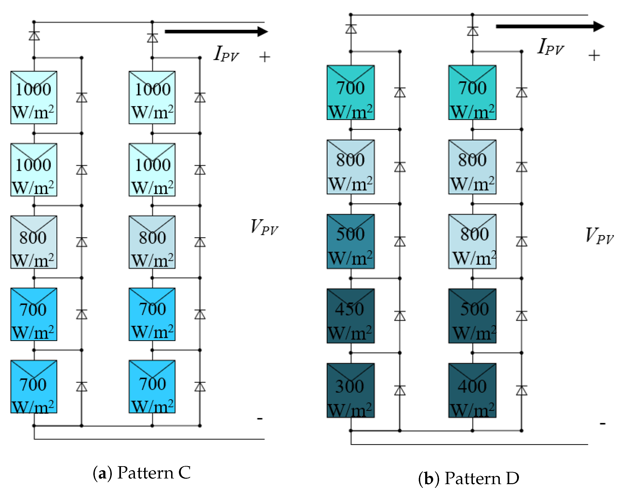 Energies 12 00202 g007