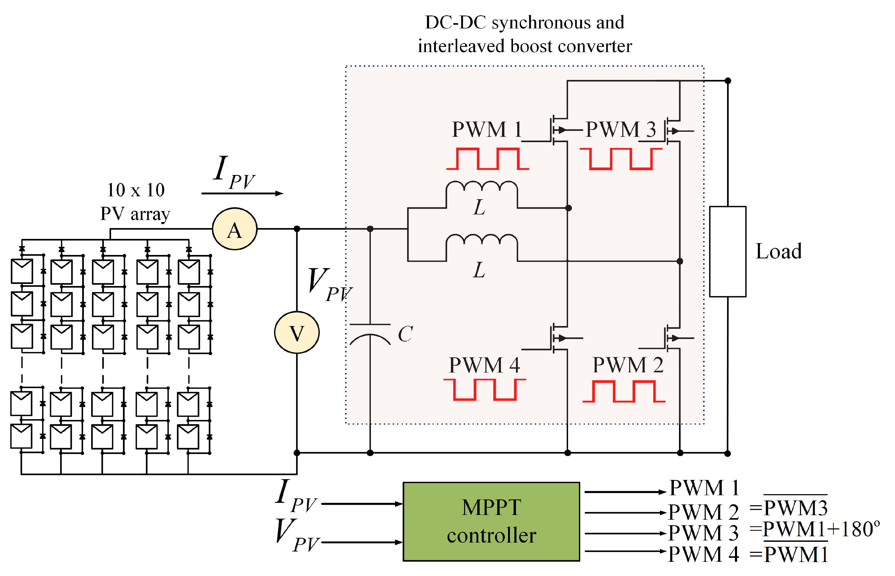 Energies 12 00202 g010