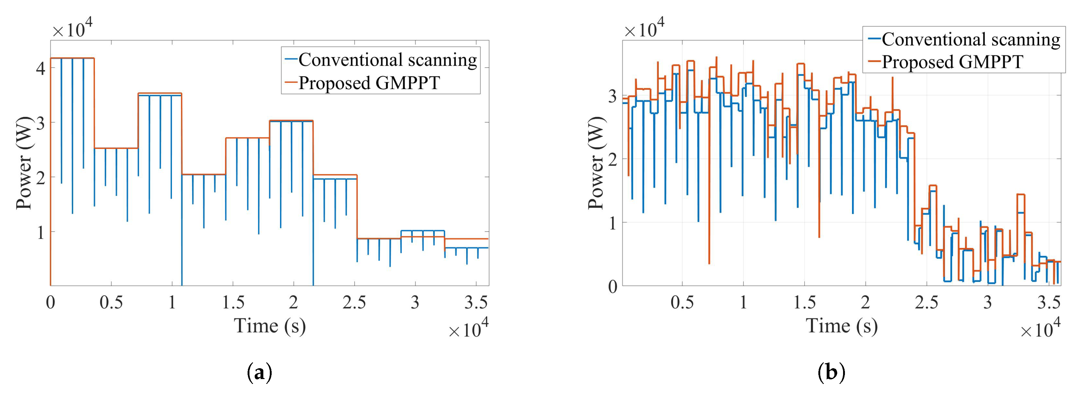 Energies 12 00202 g012