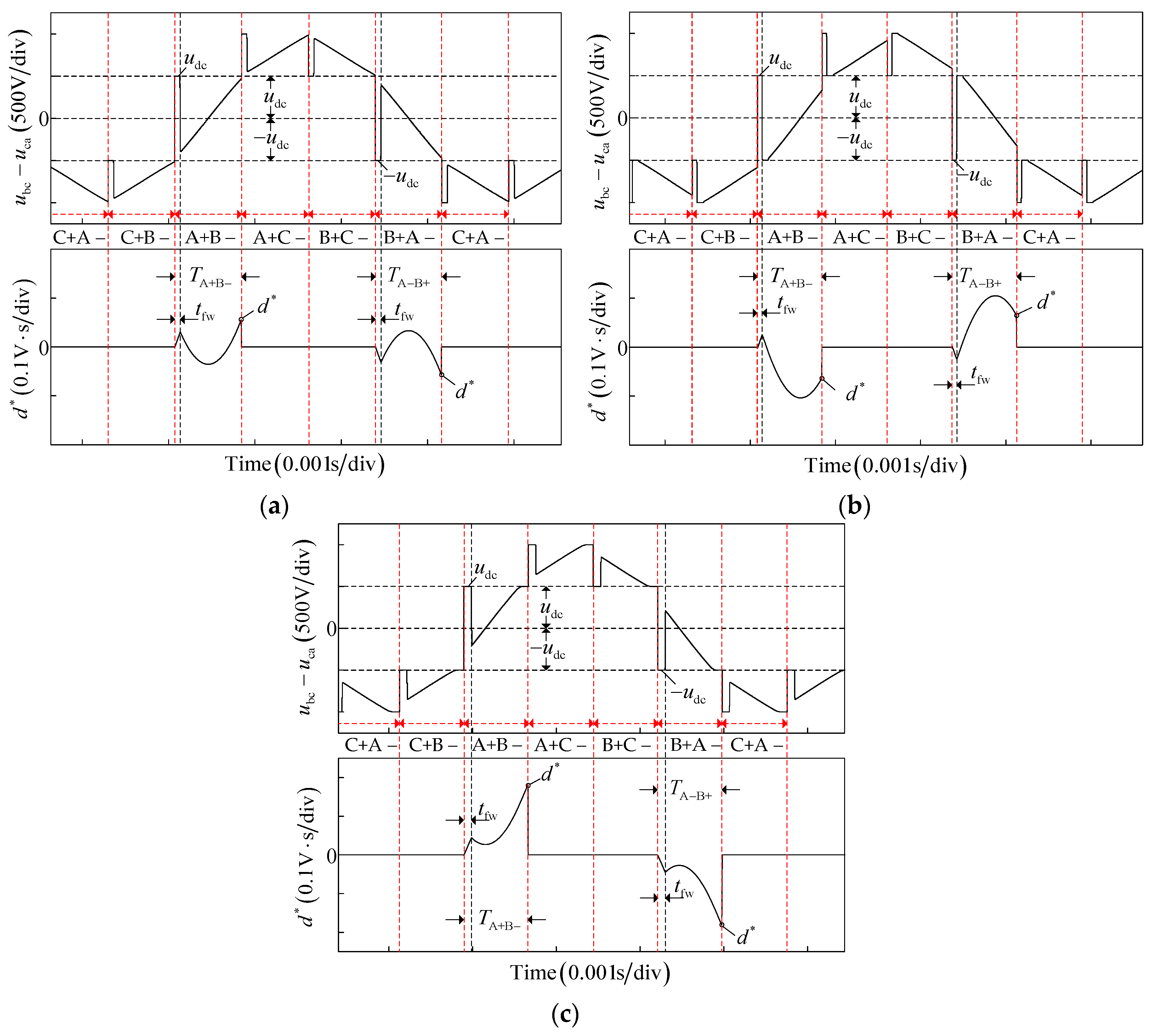 Energies 12 00203 g006