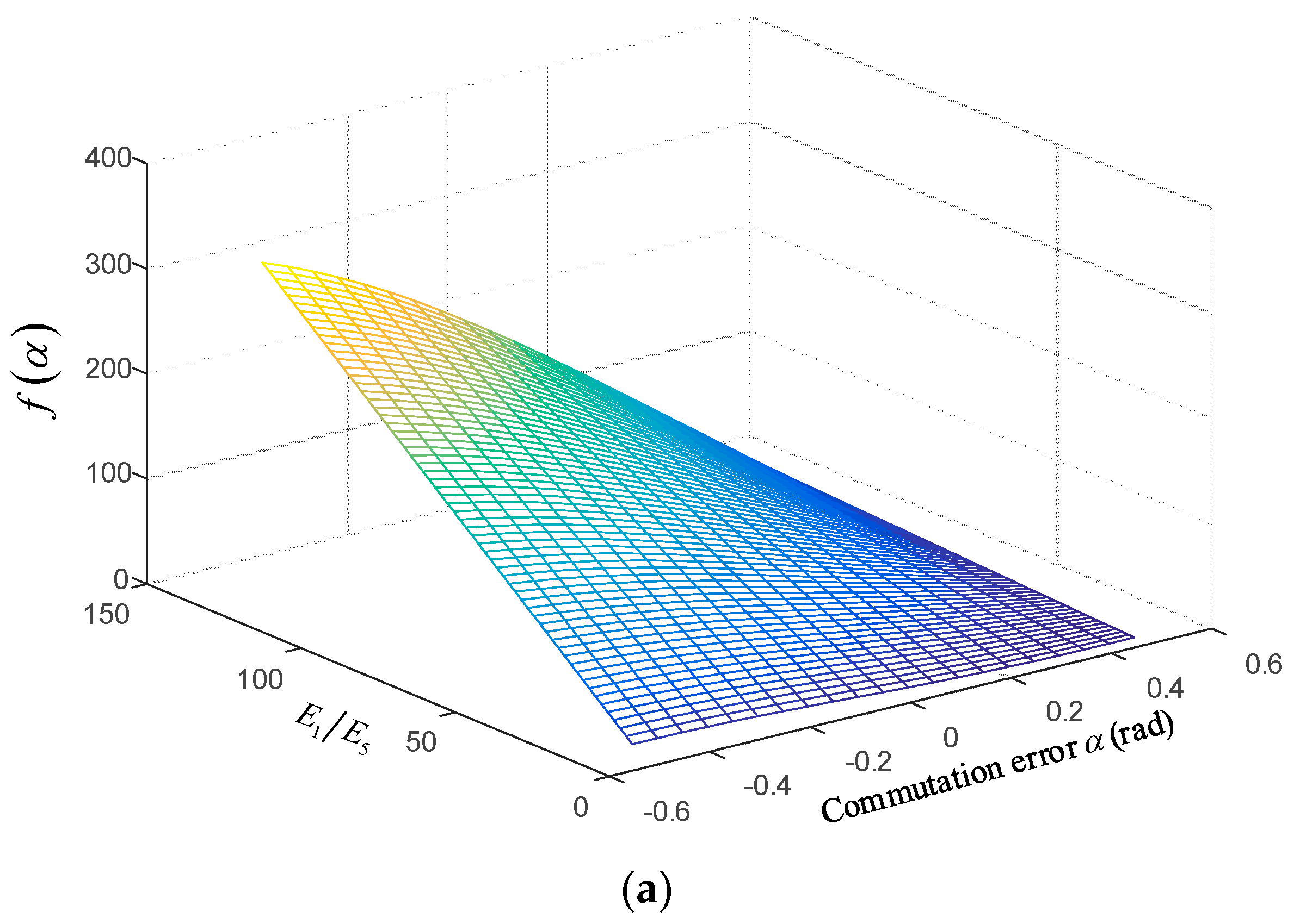 Energies 12 00203 g007a