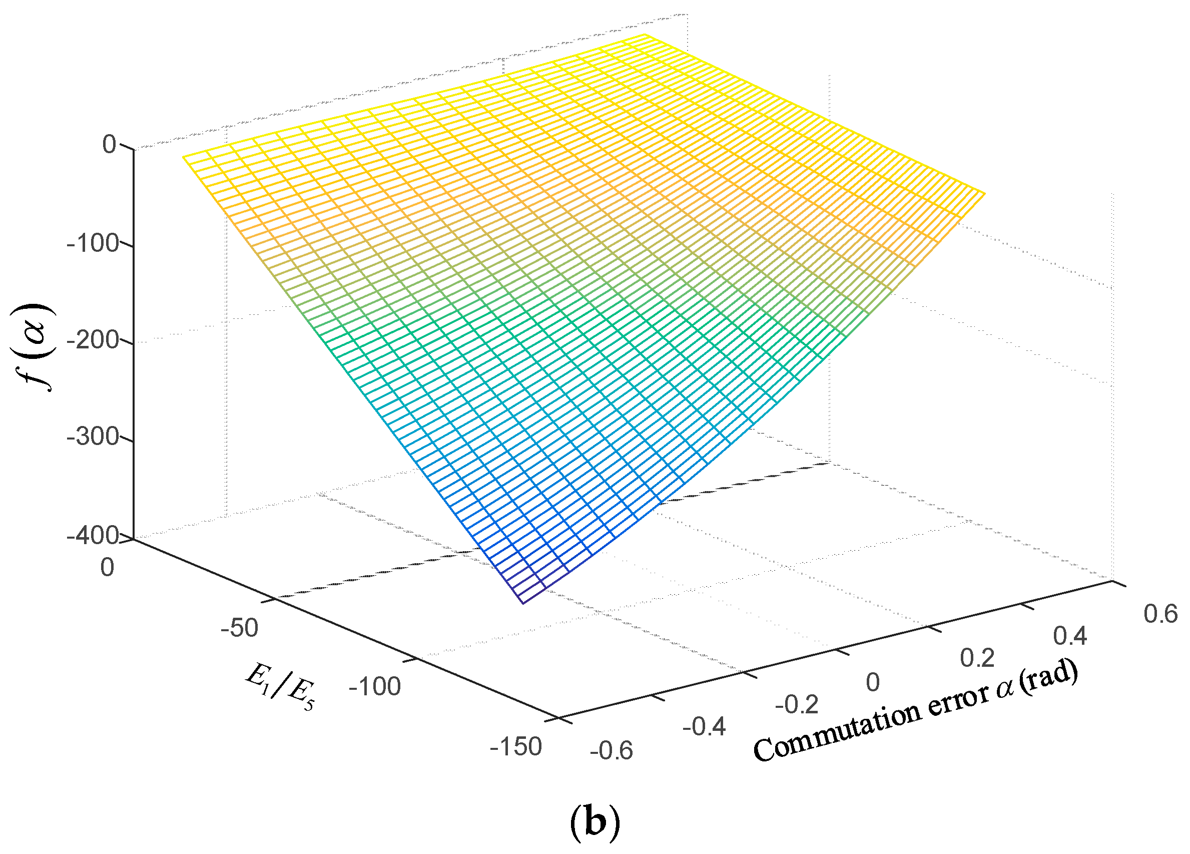 Energies 12 00203 g007b