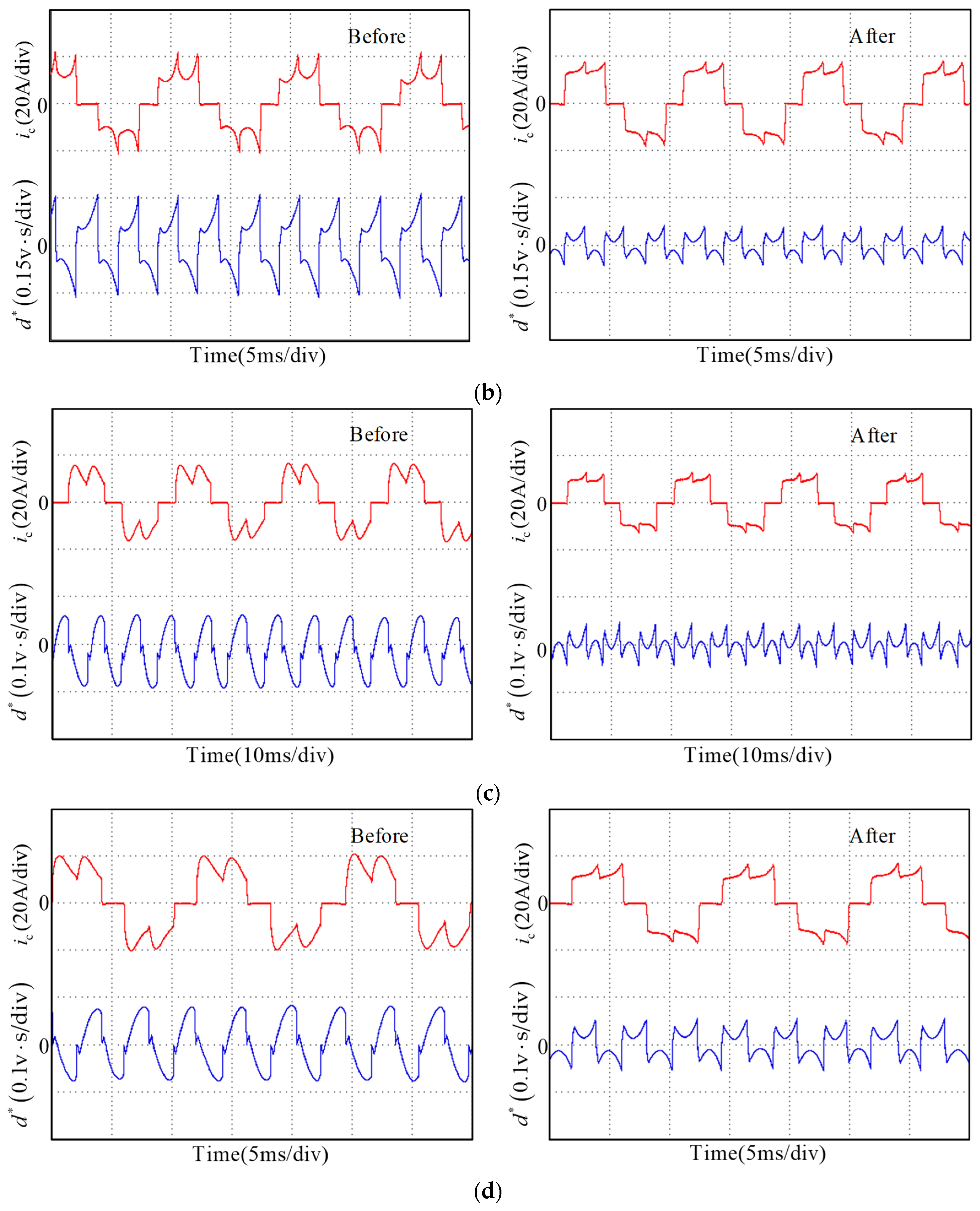 Energies 12 00203 g013b