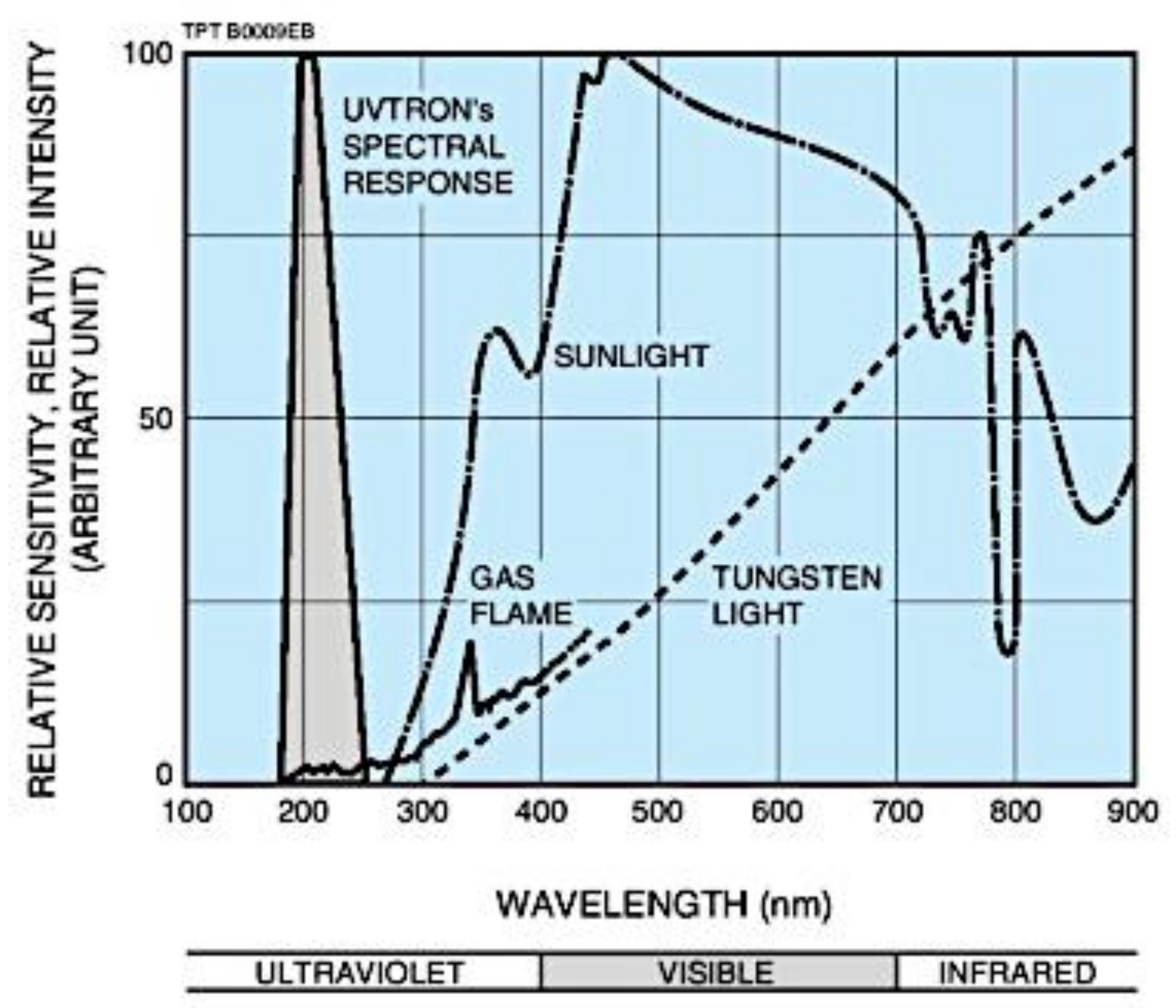 Energies 12 00204 g002 Energies 12 00204 g002