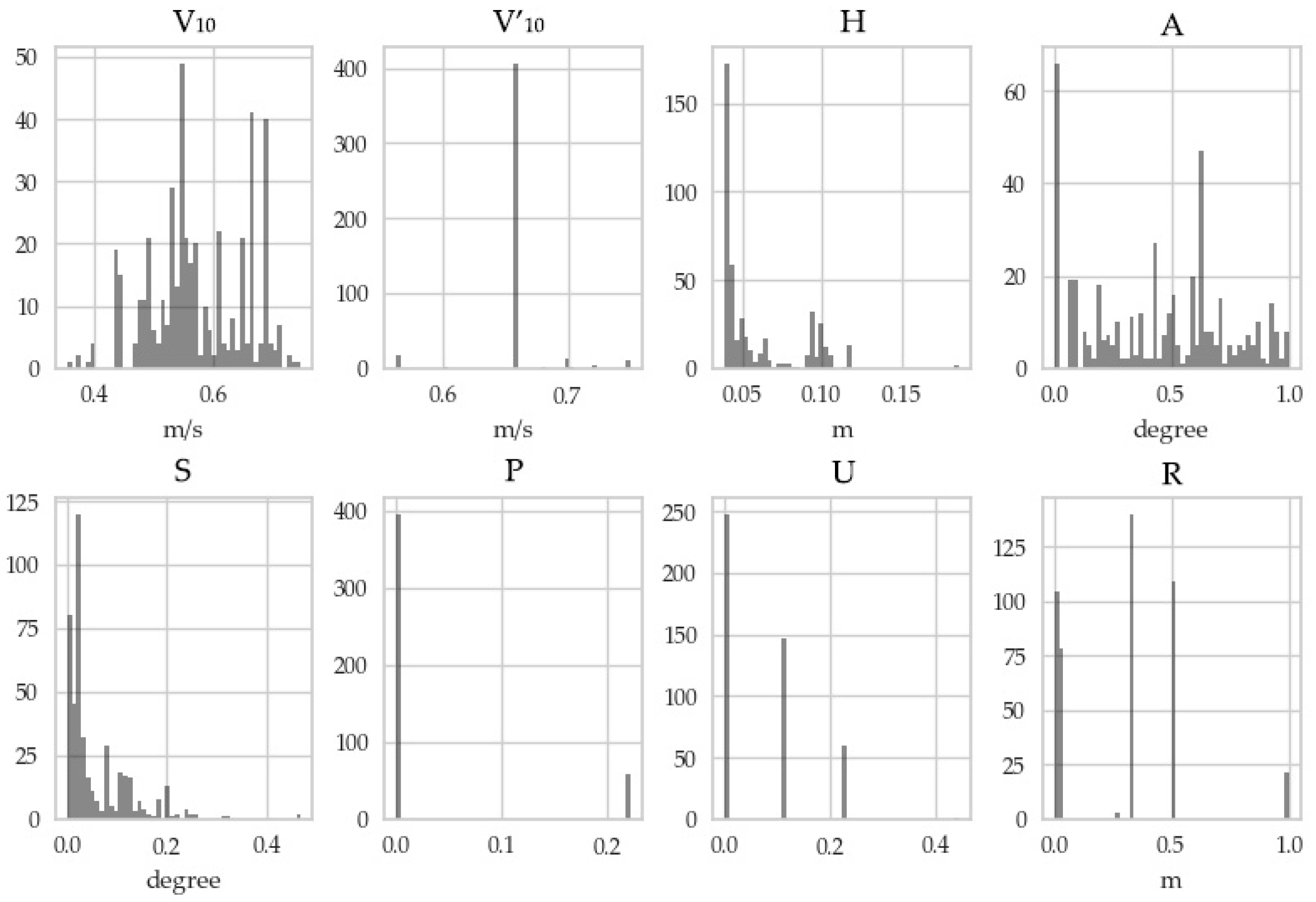 Energies 12 00205 g003