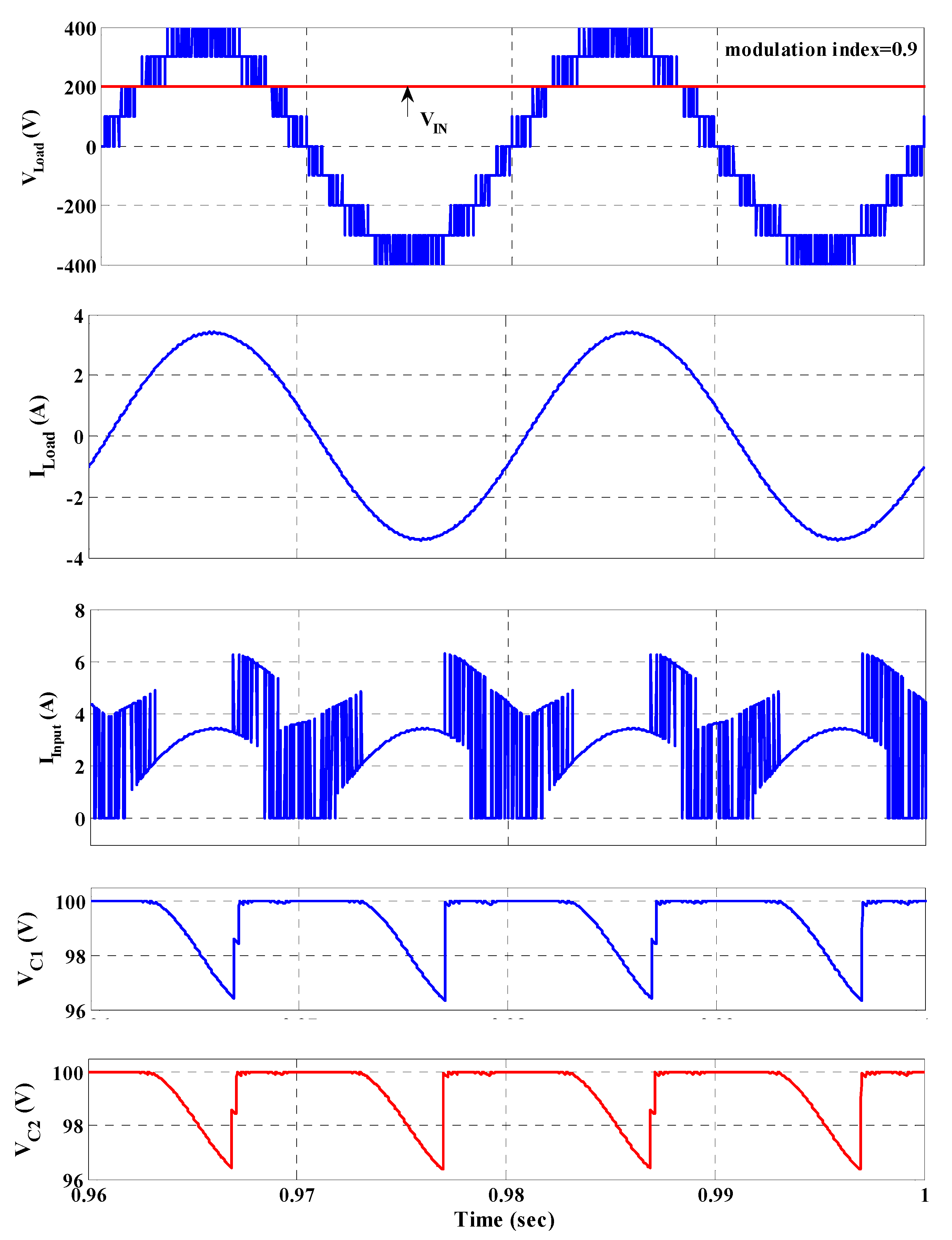 Energies 12 00207 g007