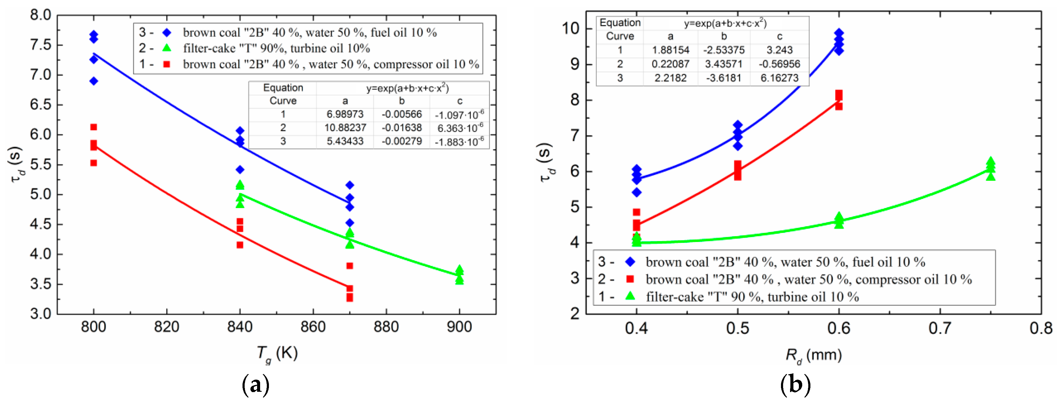 Energies 12 00208 g008
