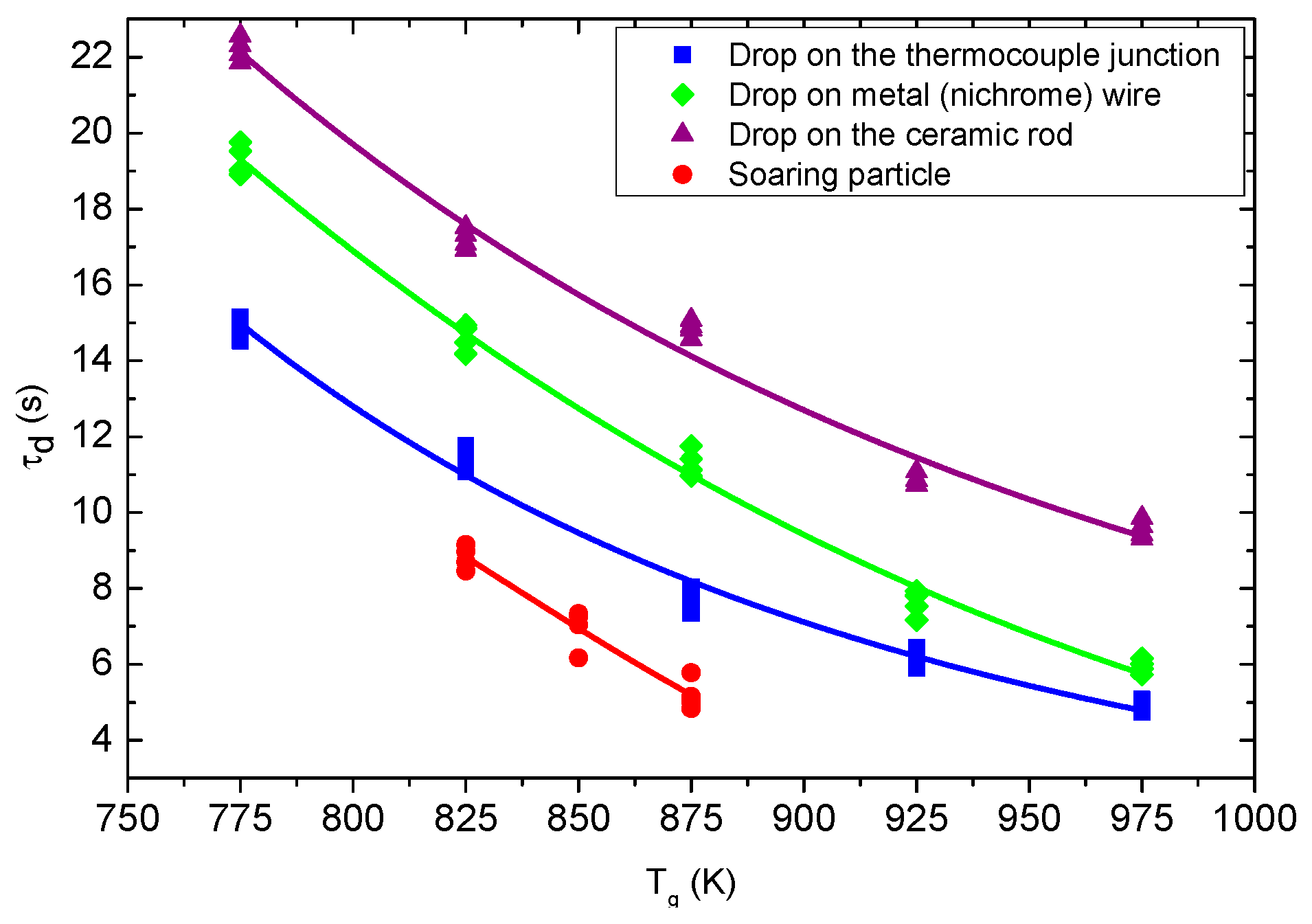 Energies 12 00208 g012