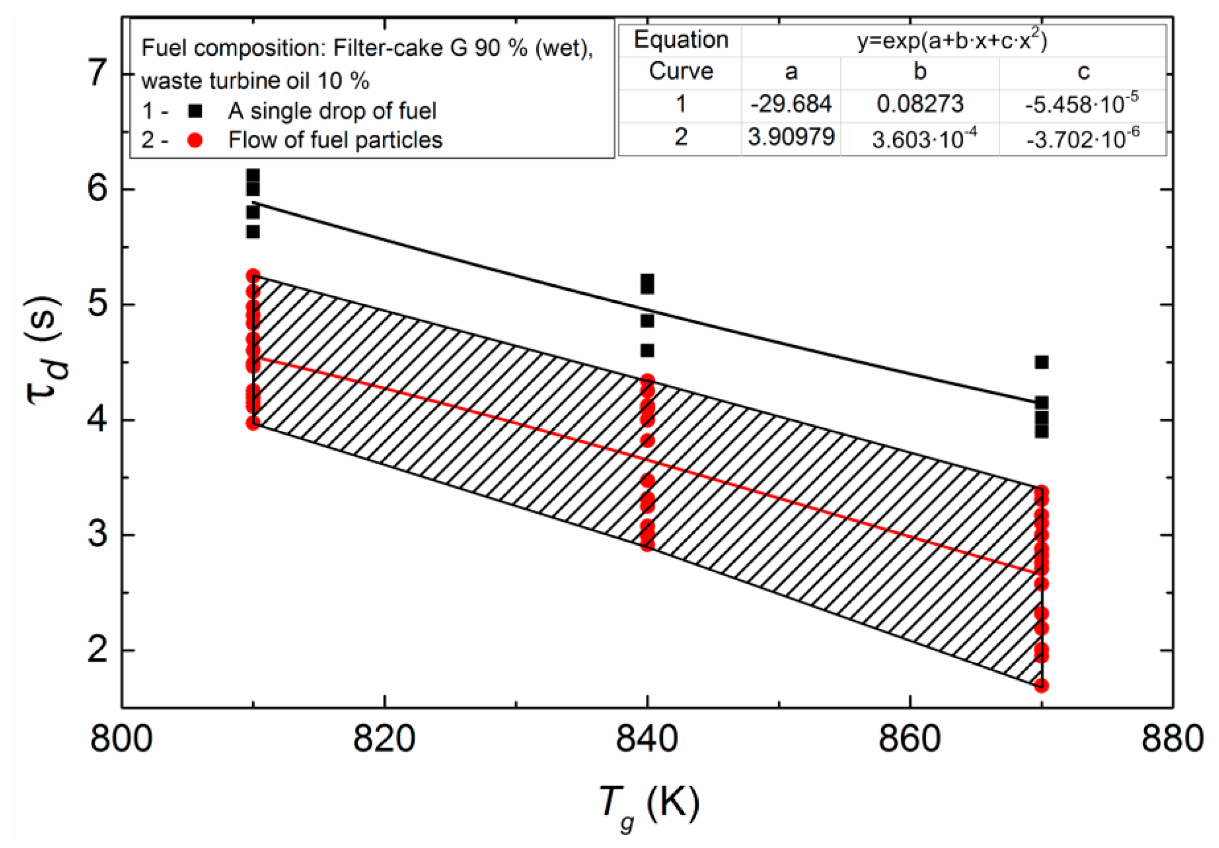 Energies 12 00208 g014