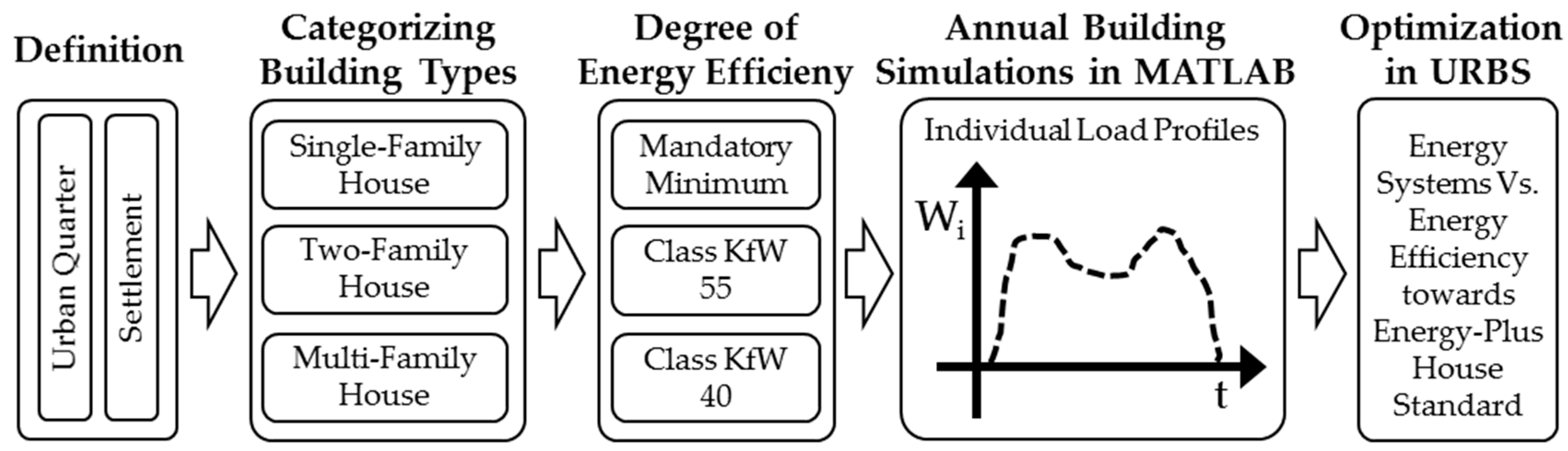 Energies 12 00210 g001