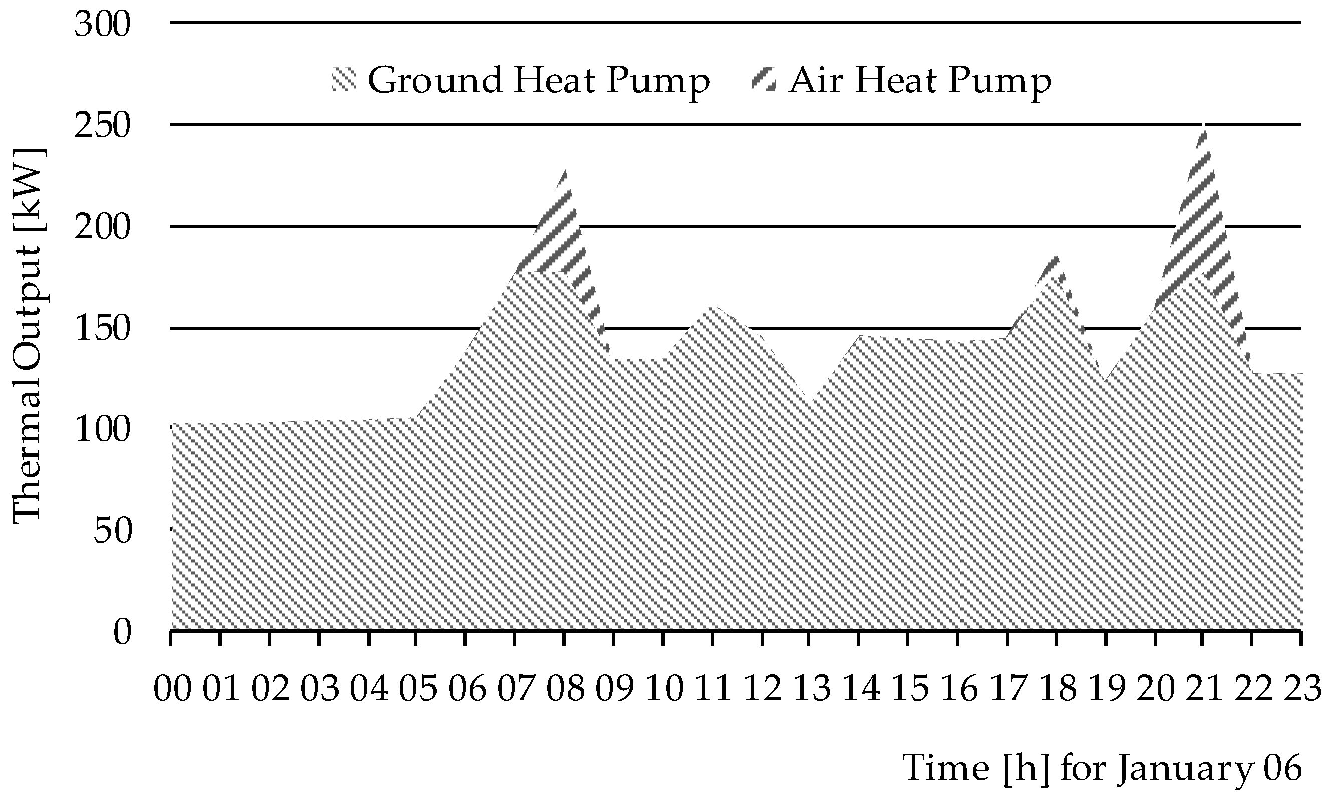Energies 12 00210 g002