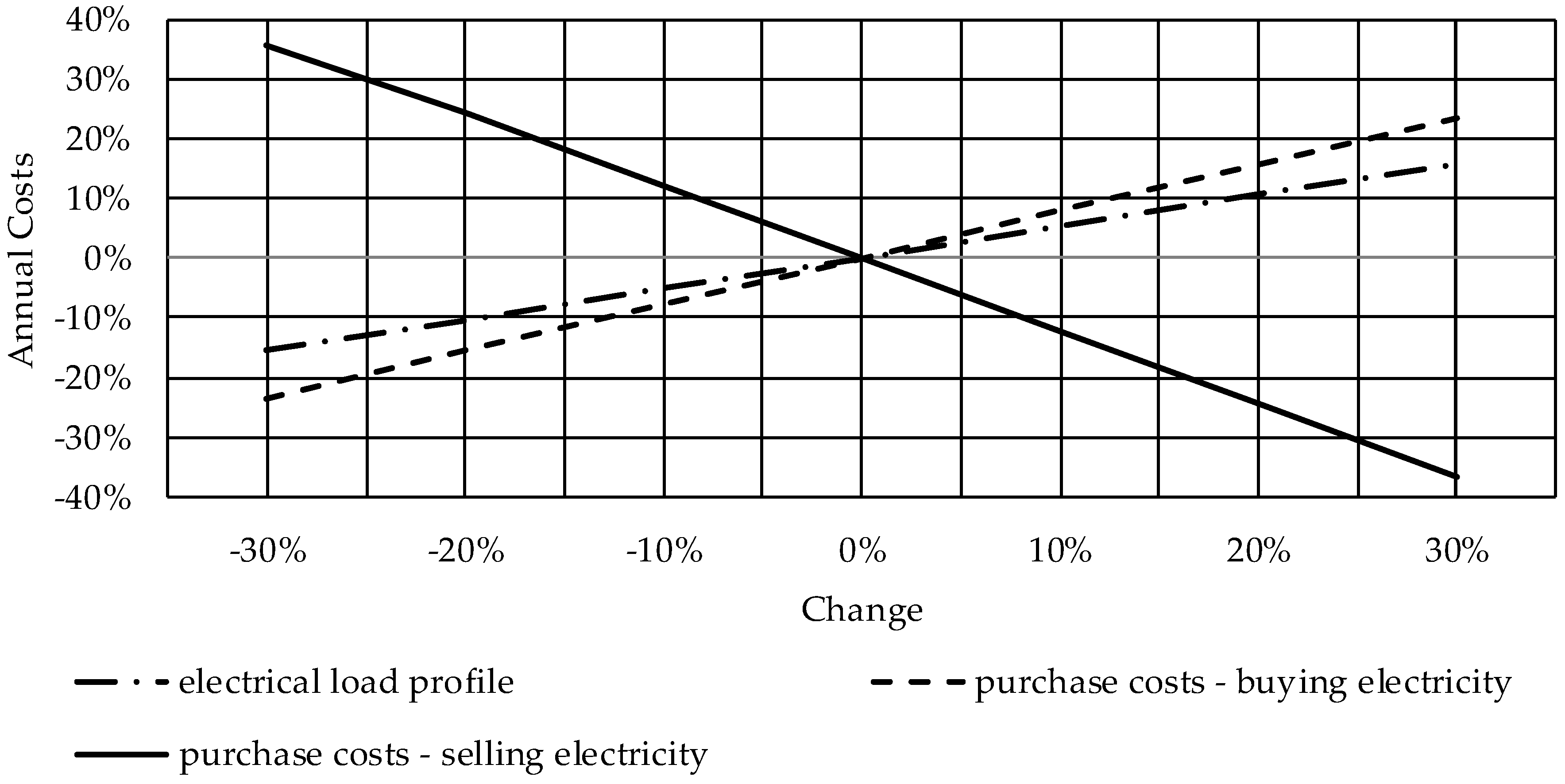 Energies 12 00210 g003
