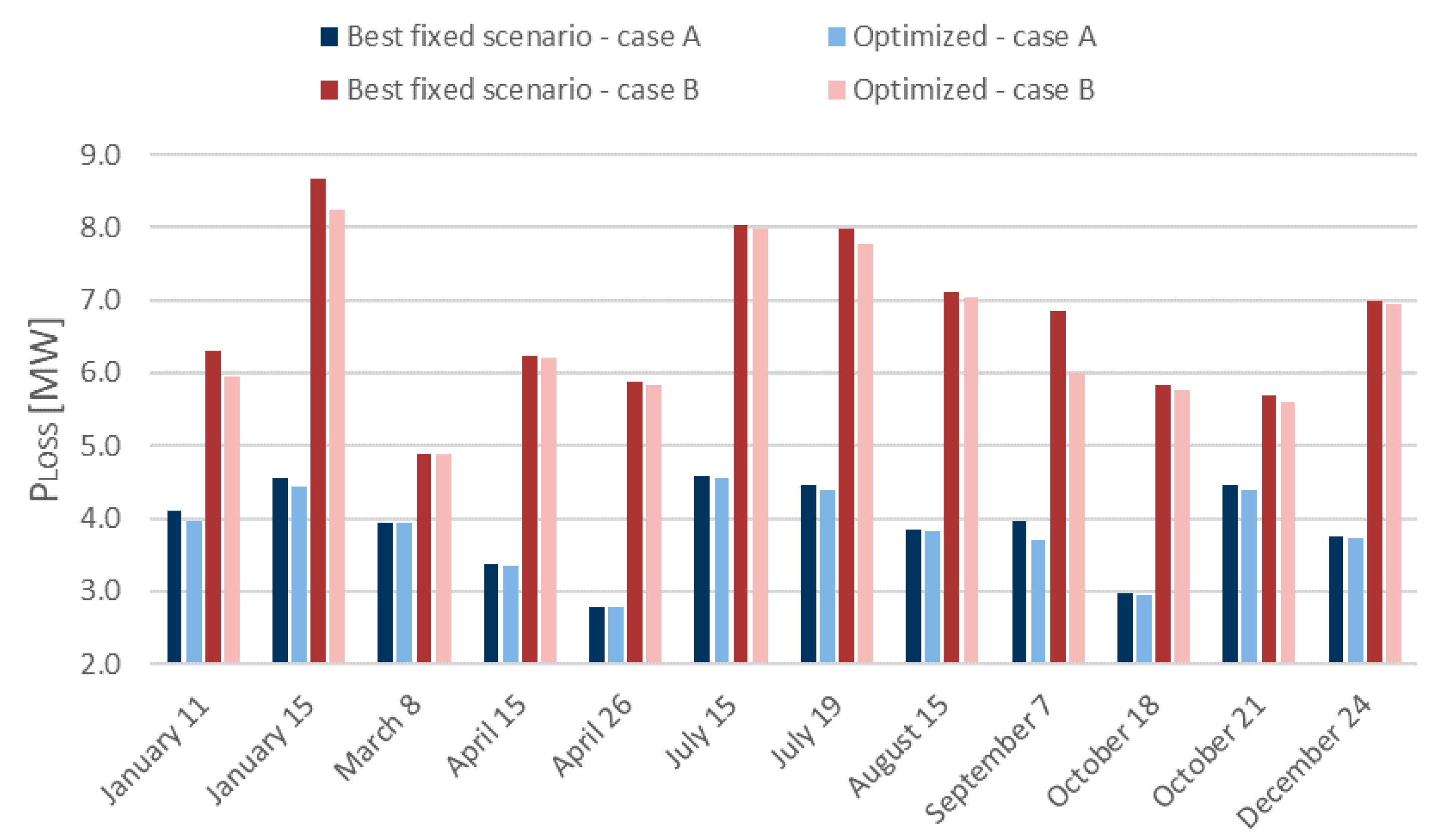 Energies 12 00212 g007