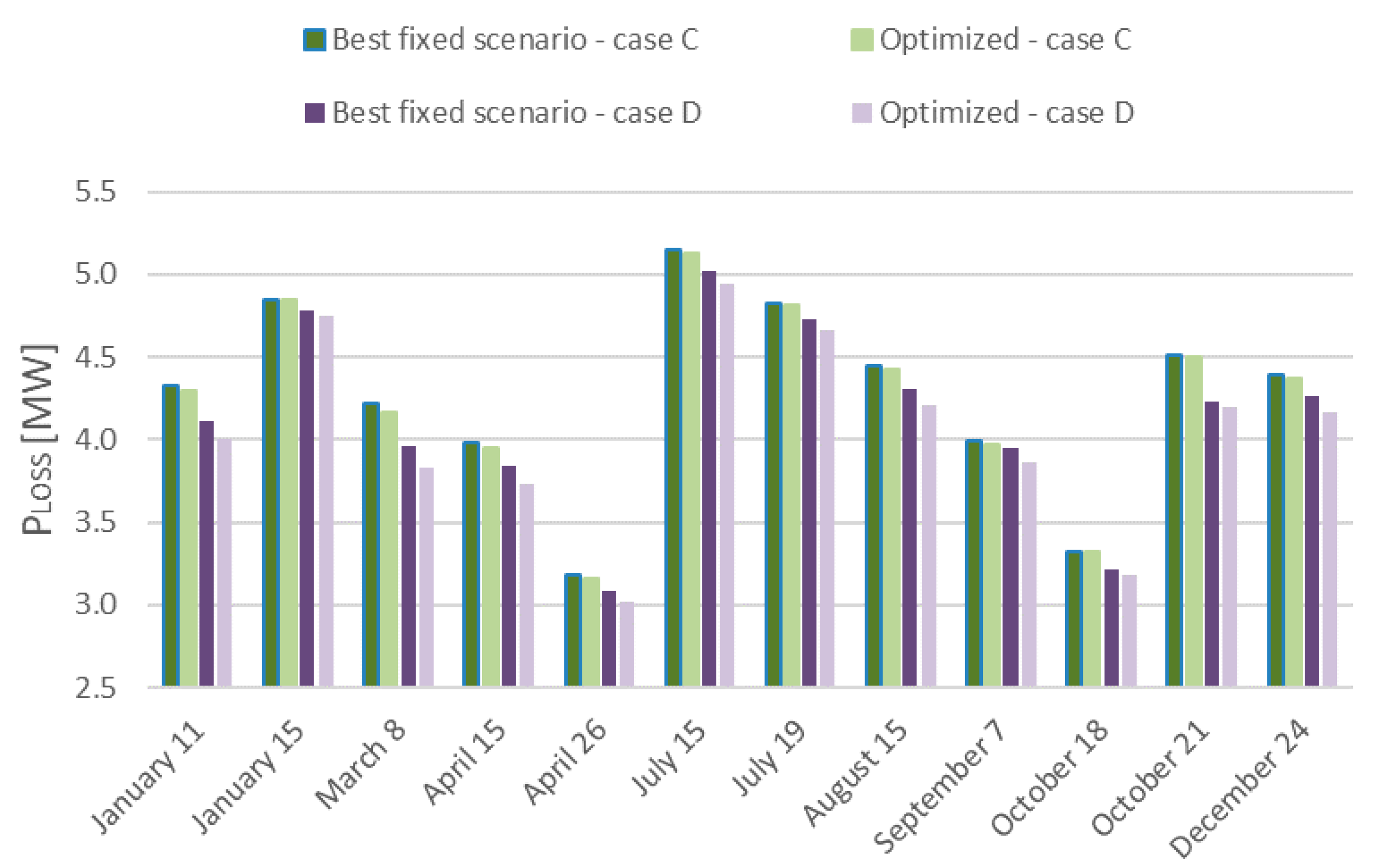 Energies 12 00212 g008