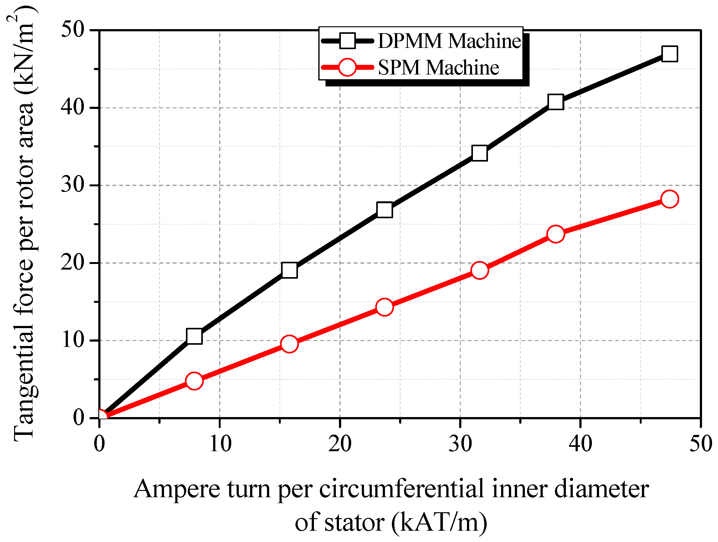 Energies 12 00216 g003 Energies 12 00216 g003