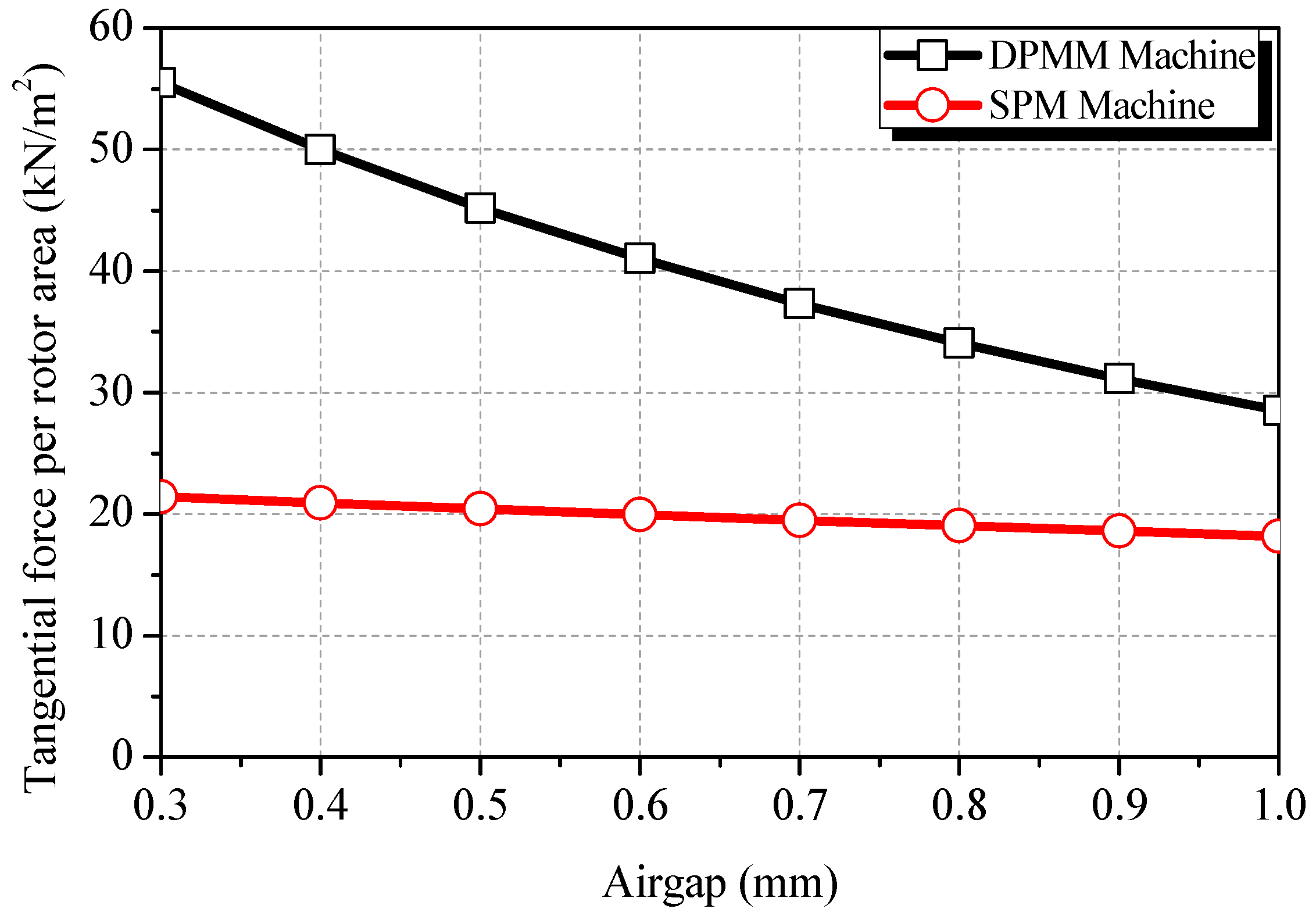 Energies 12 00216 g004 Energies 12 00216 g004