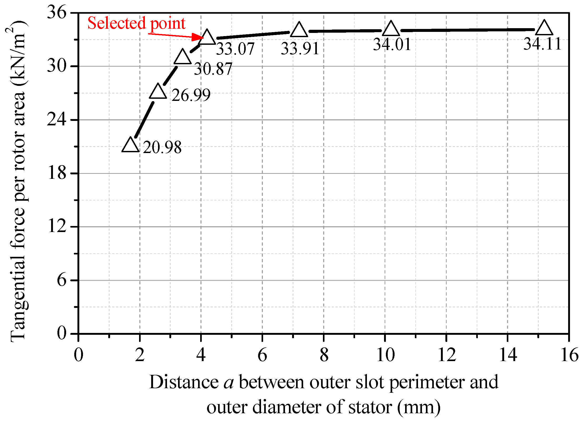 Energies 12 00216 g006 Energies 12 00216 g006