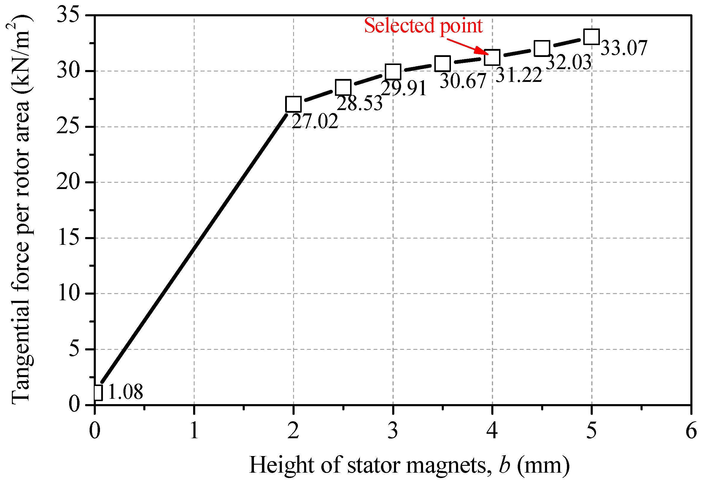 Energies 12 00216 g007 Energies 12 00216 g007