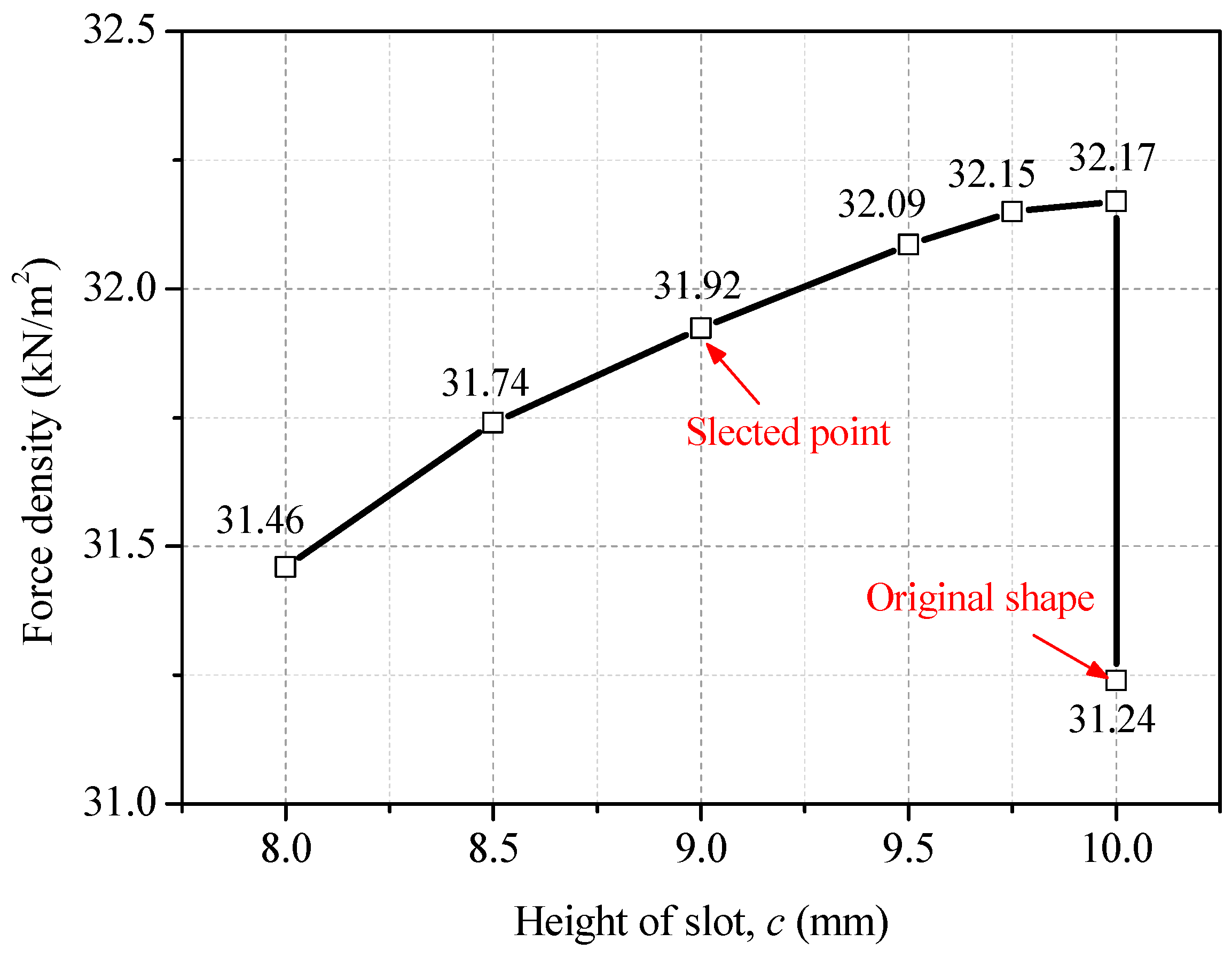 Energies 12 00216 g008 Energies 12 00216 g008