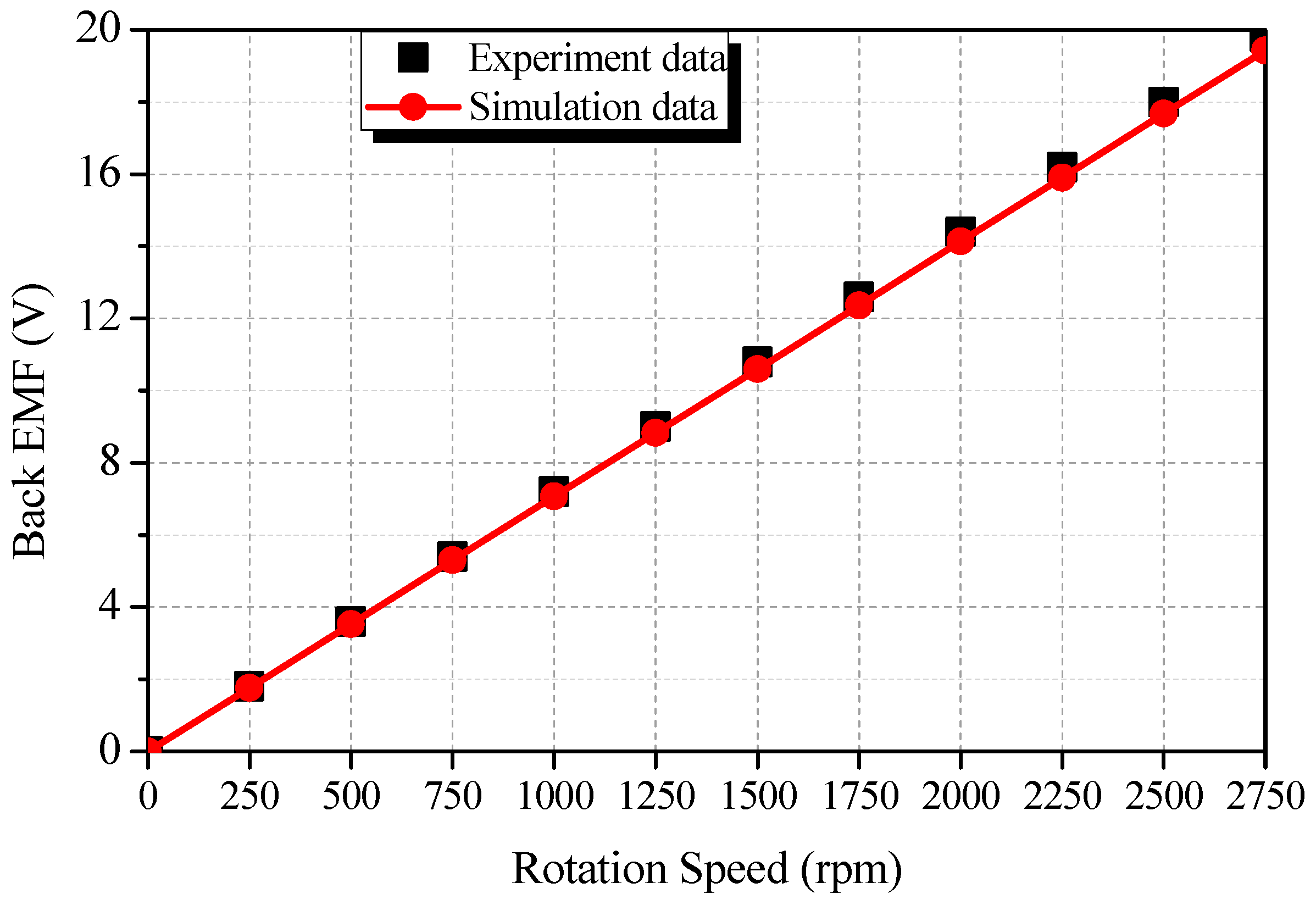 Energies 12 00216 g013 Energies 12 00216 g013