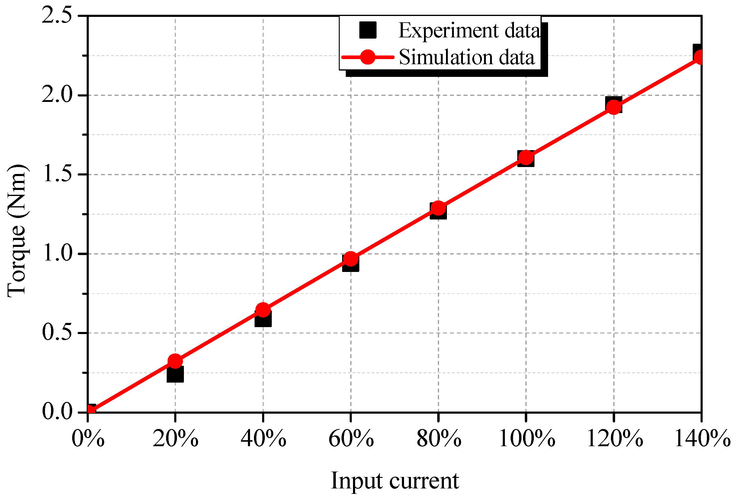 Energies 12 00216 g014 Energies 12 00216 g014