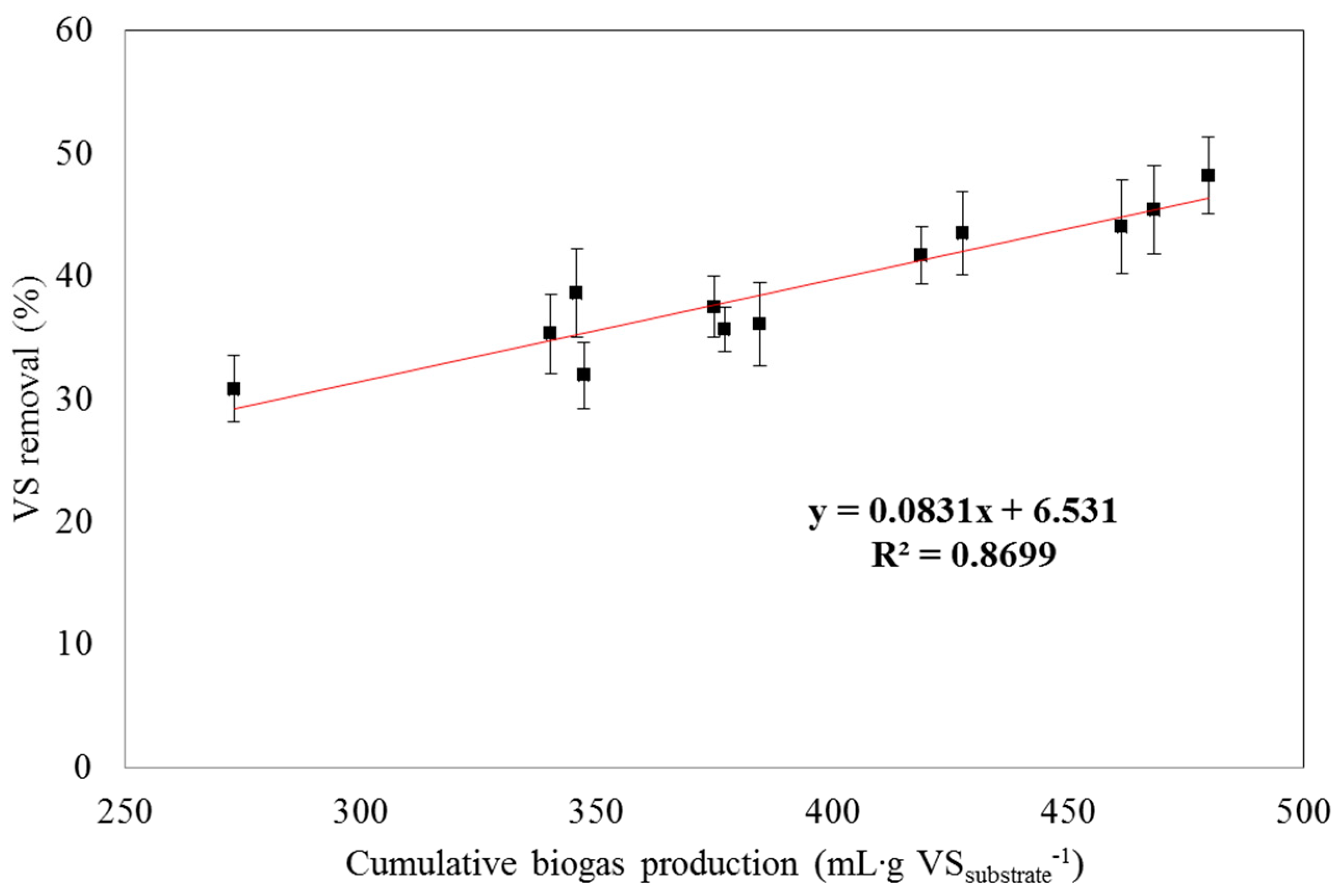 Energies 12 00217 g005