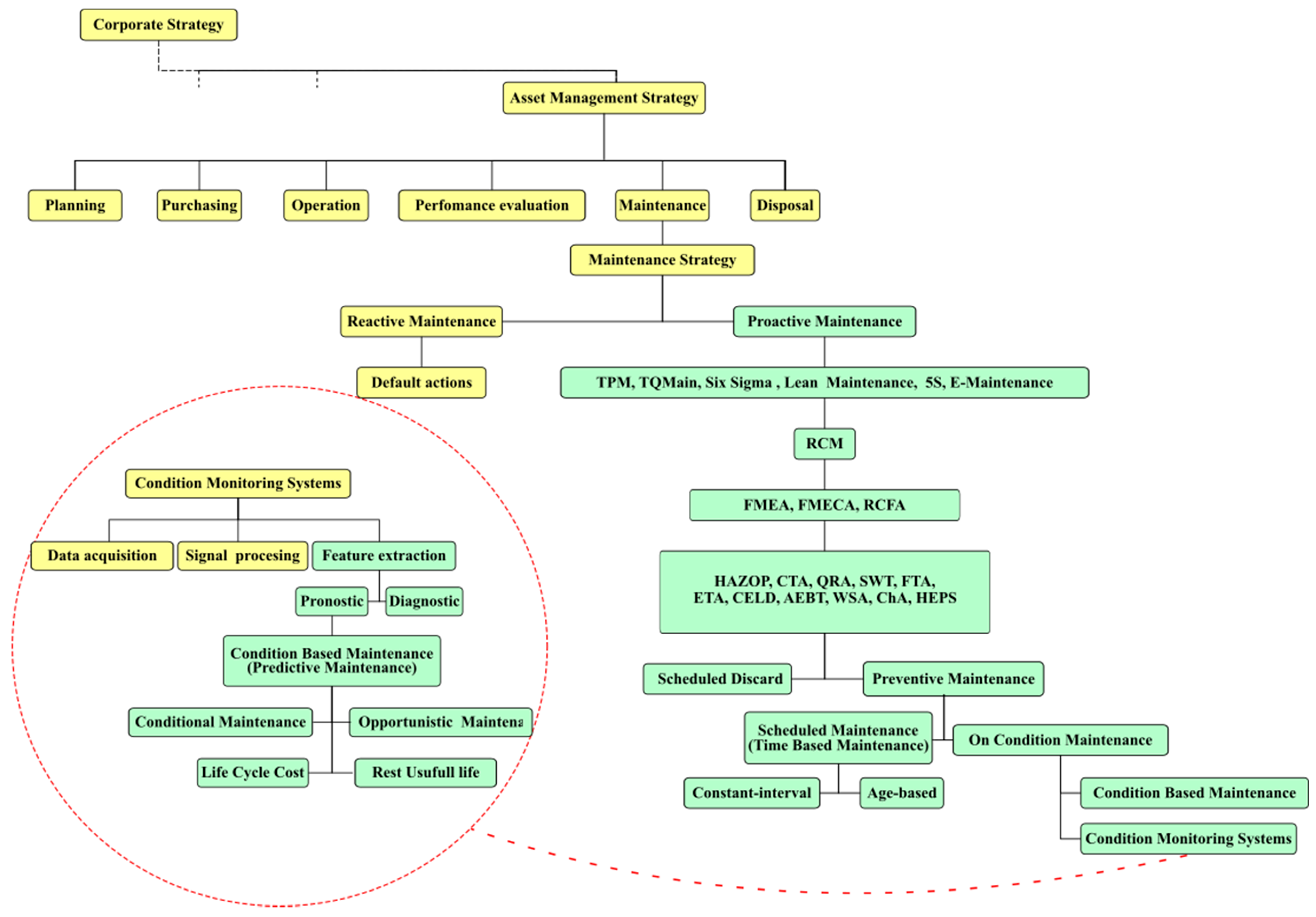 Energies 12 00225 g001
