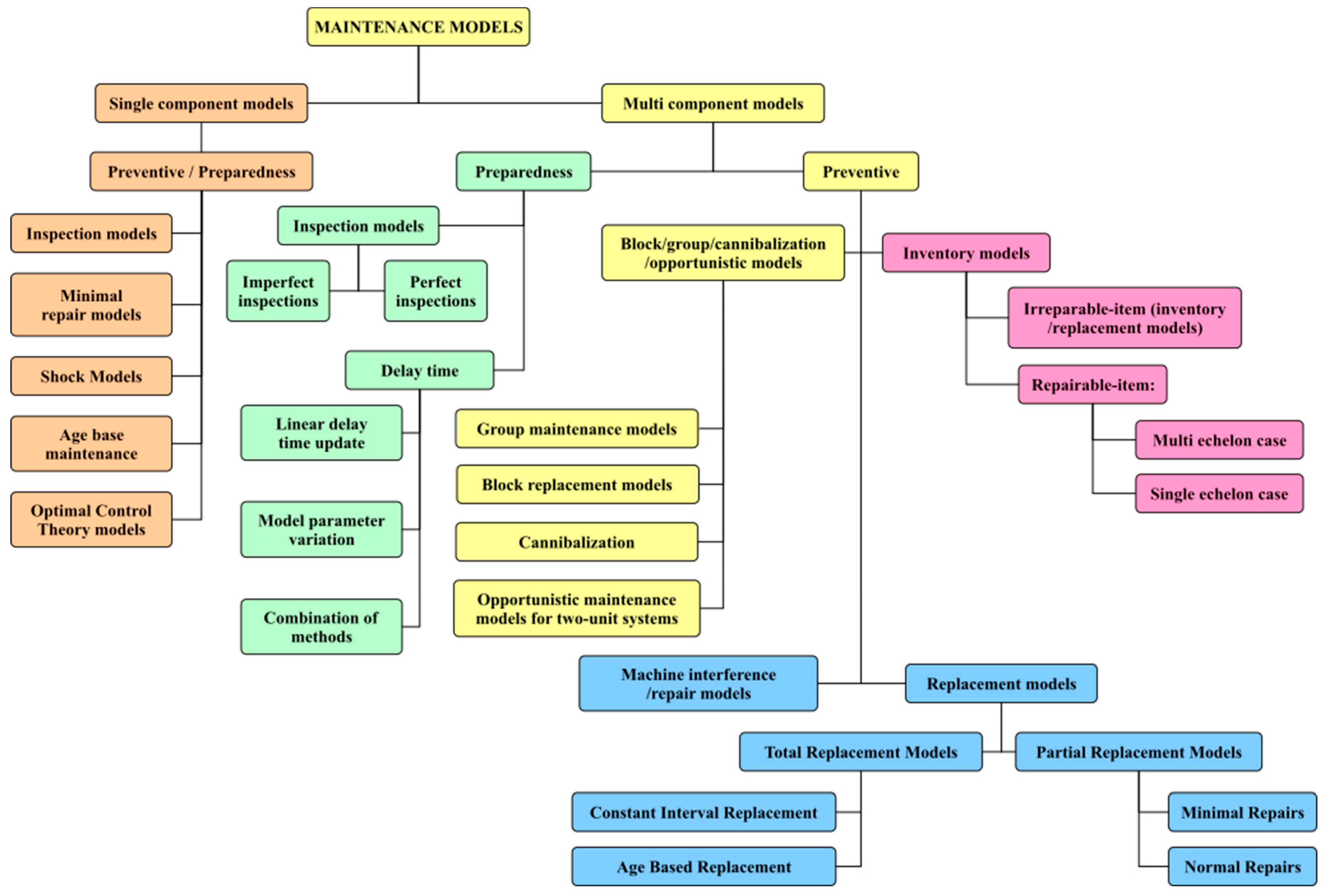 Energies 12 00225 g004