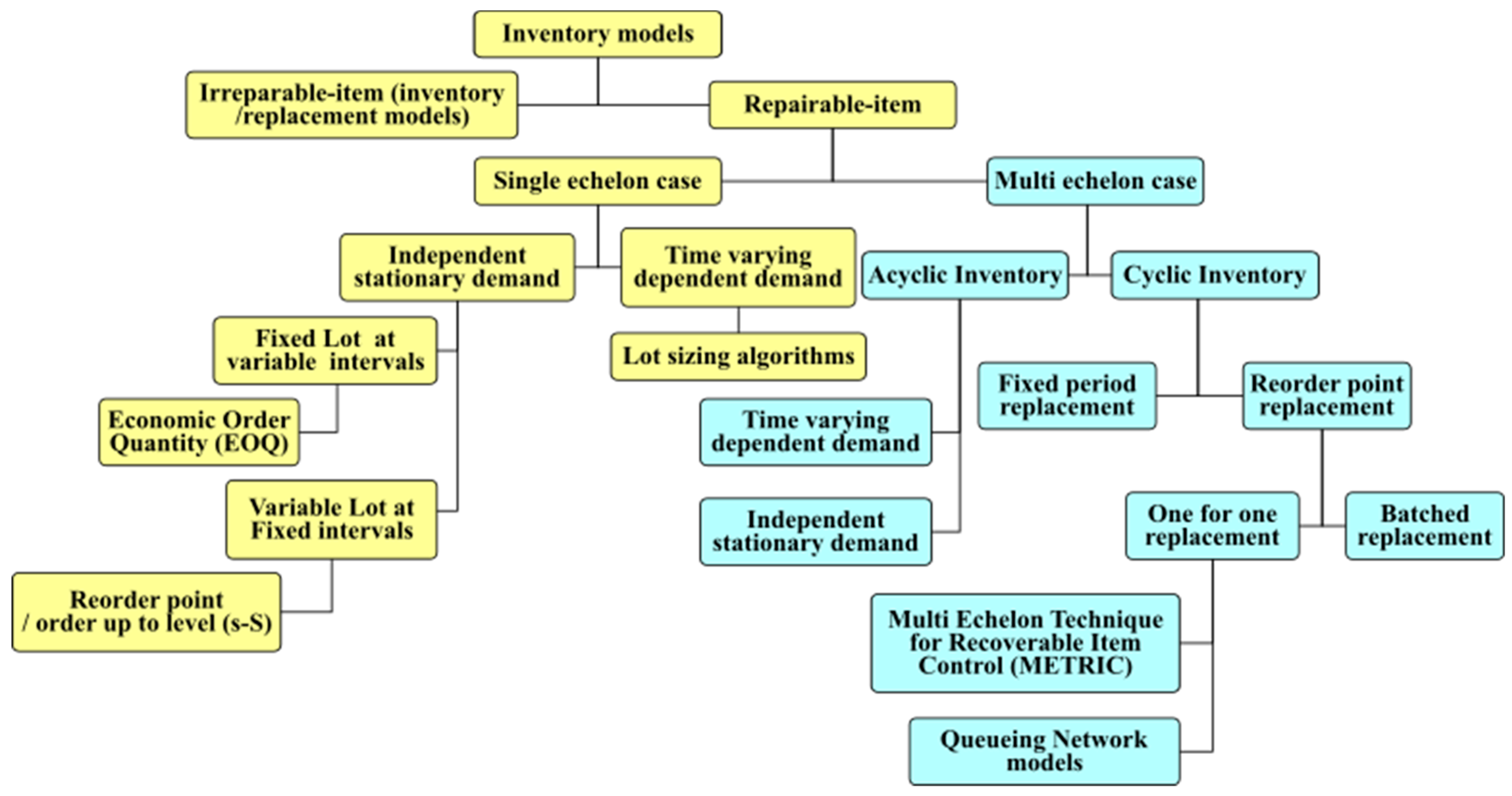 Energies 12 00225 g005