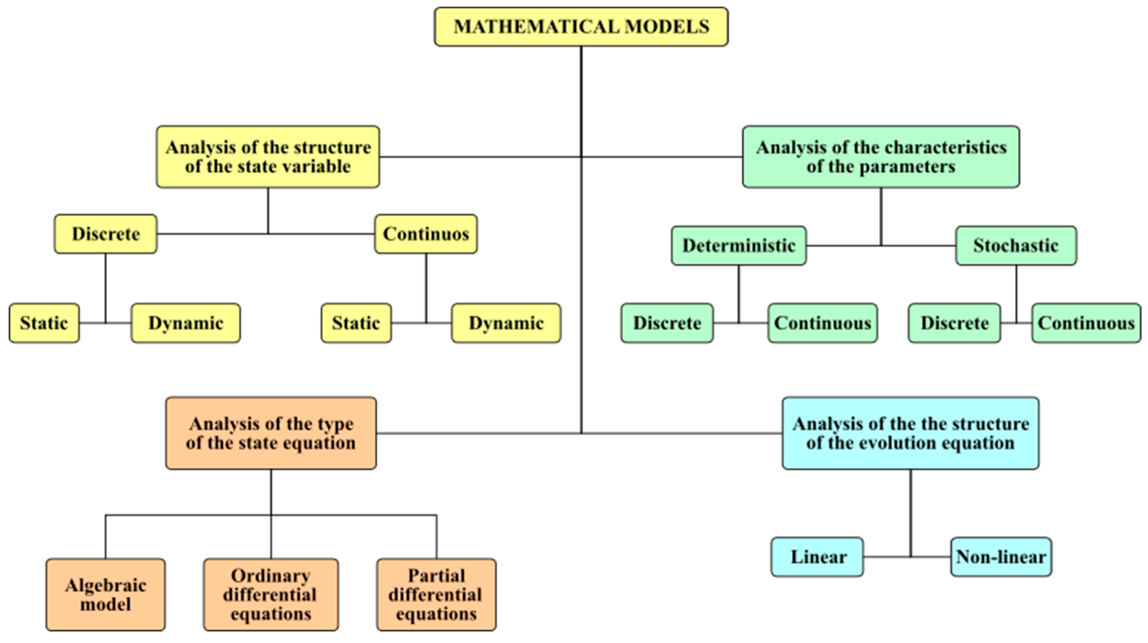 Energies 12 00225 g006